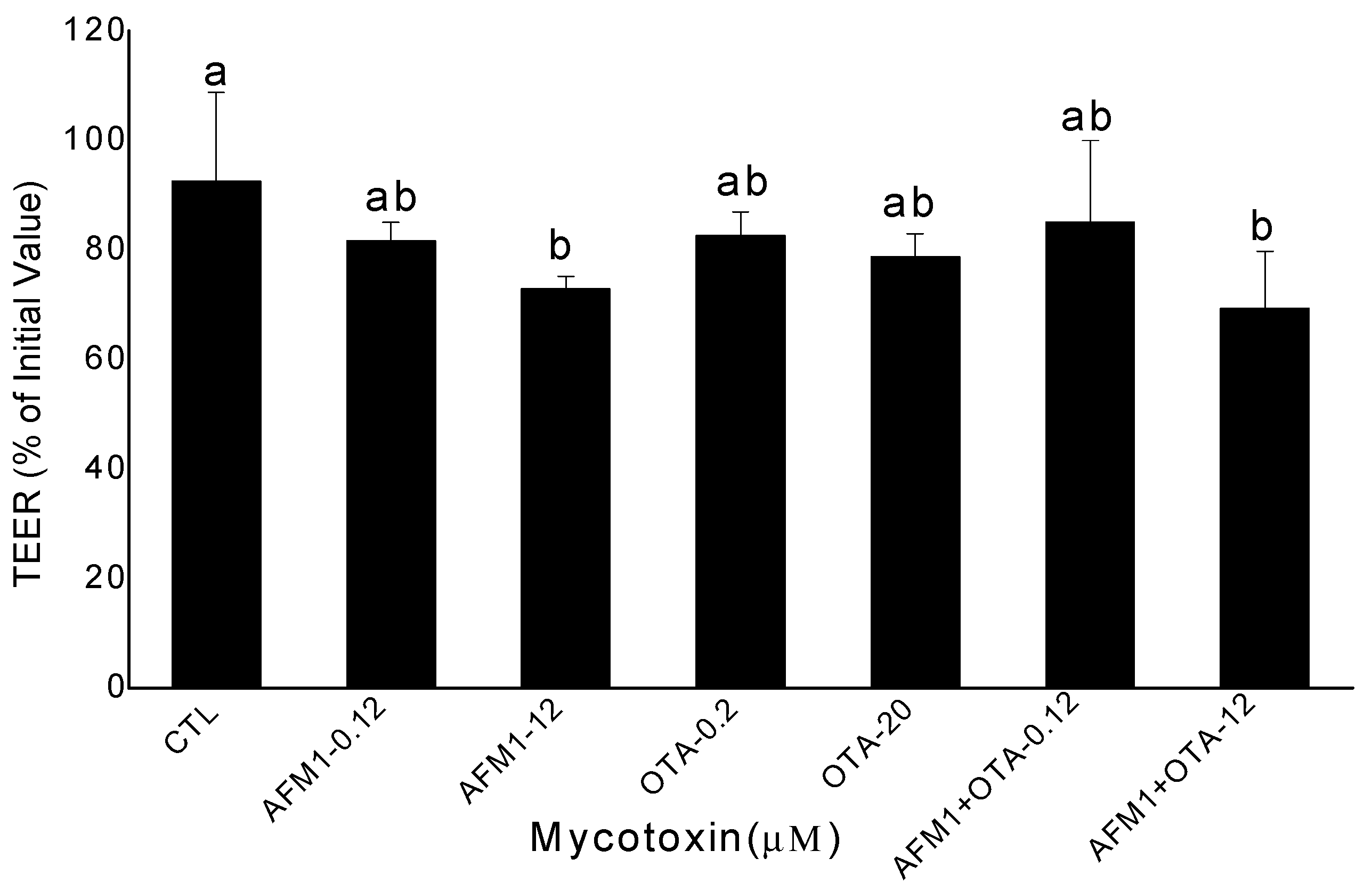 Toxins 10 00013 g001