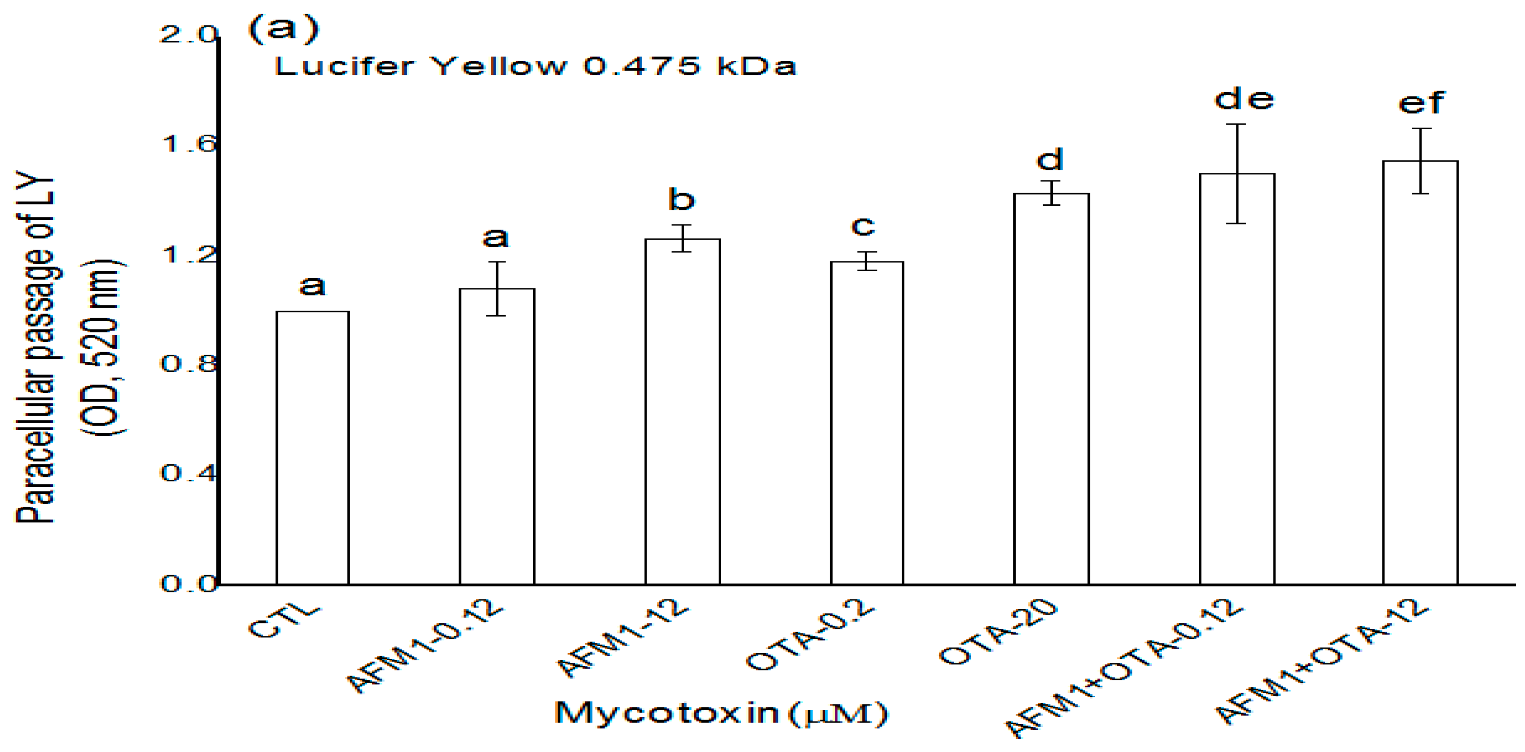 Toxins 10 00013 g002a