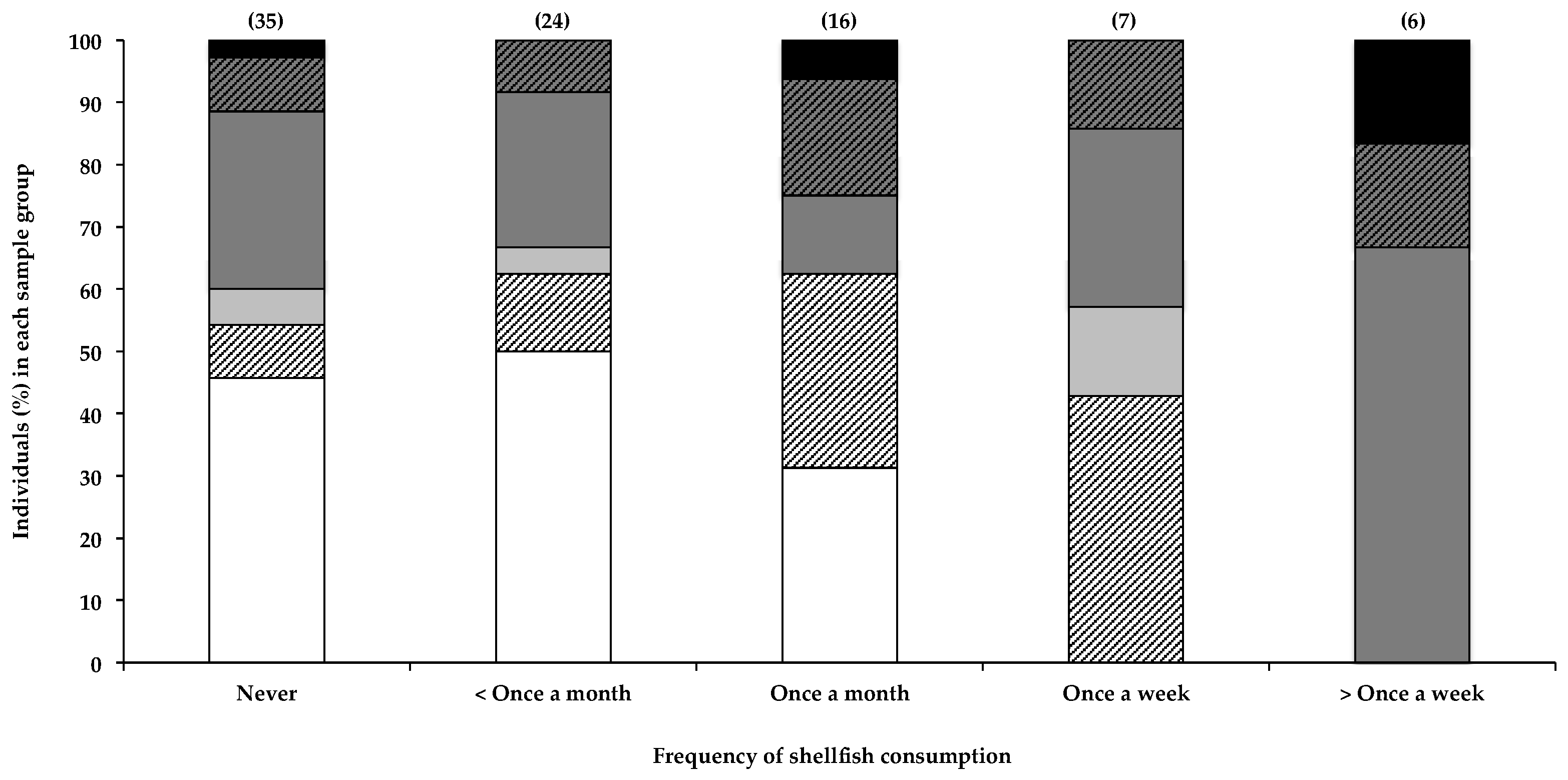 Toxins 10 00014 g002