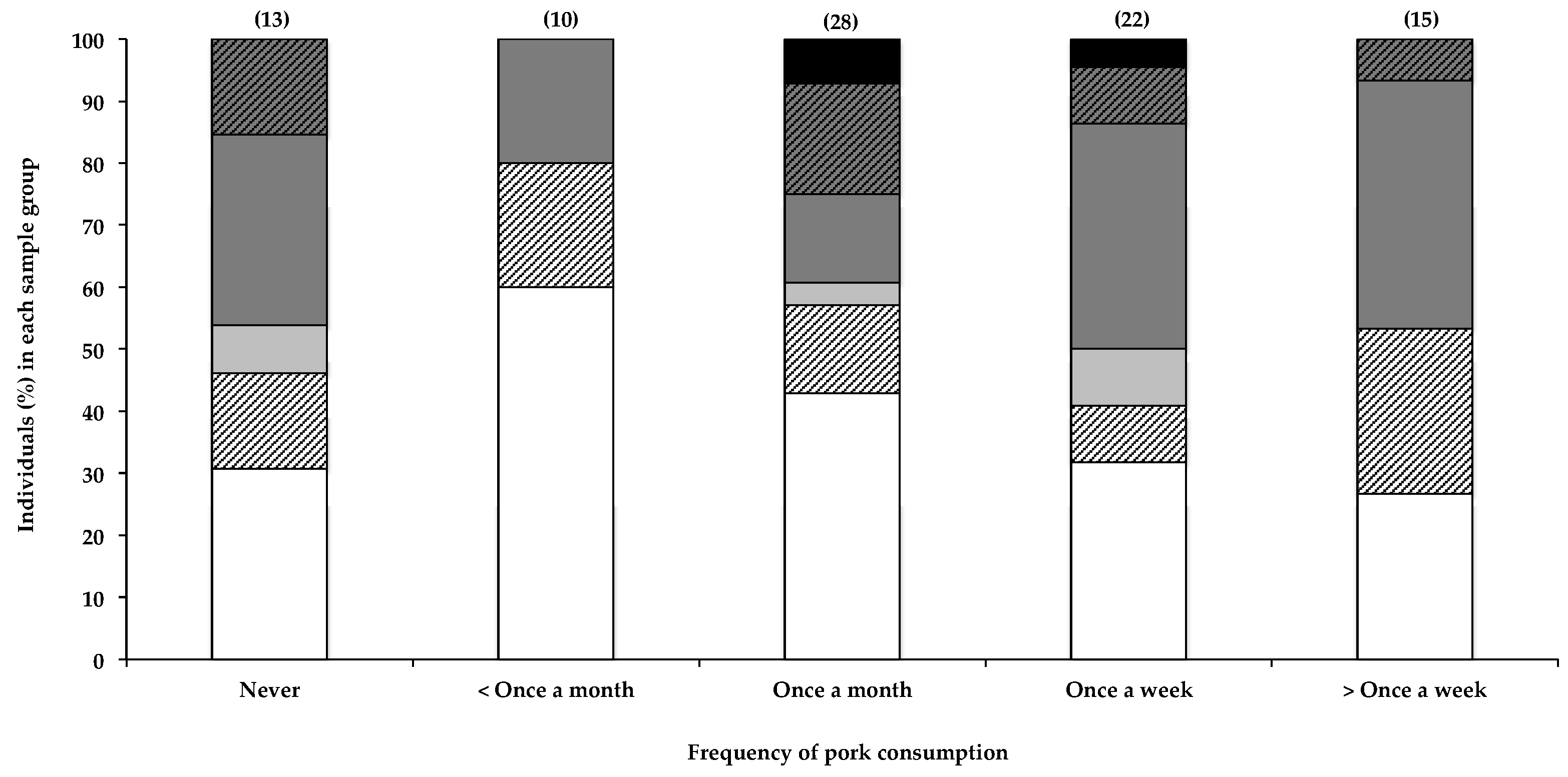 Toxins 10 00014 g003