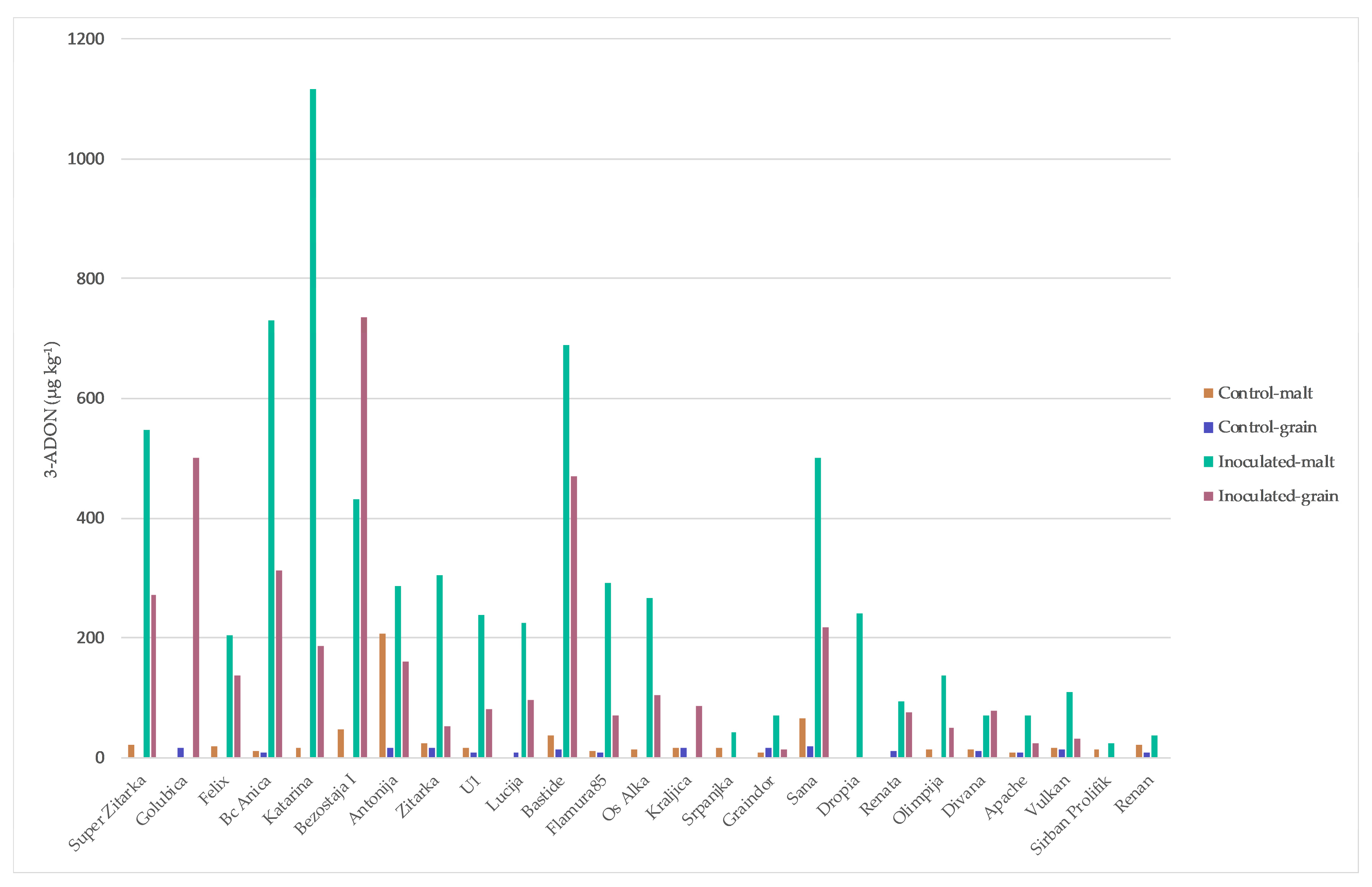 Toxins 10 00017 g003 Toxins 10 00017 g003