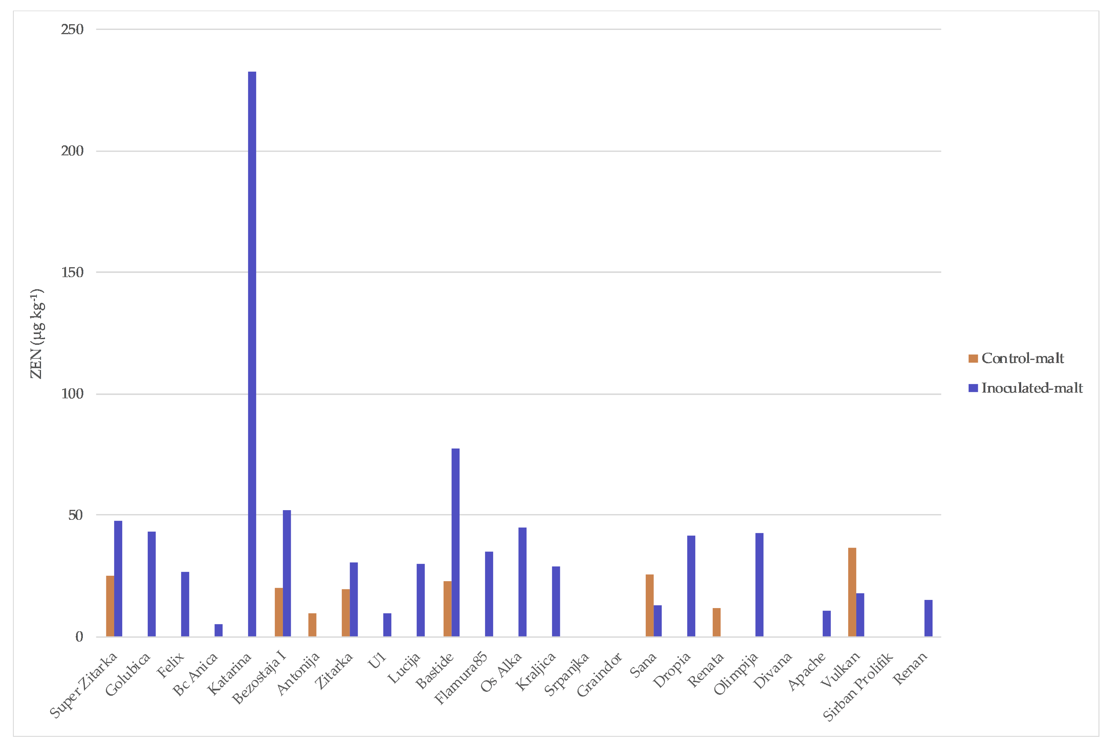 Toxins 10 00017 g004 Toxins 10 00017 g004
