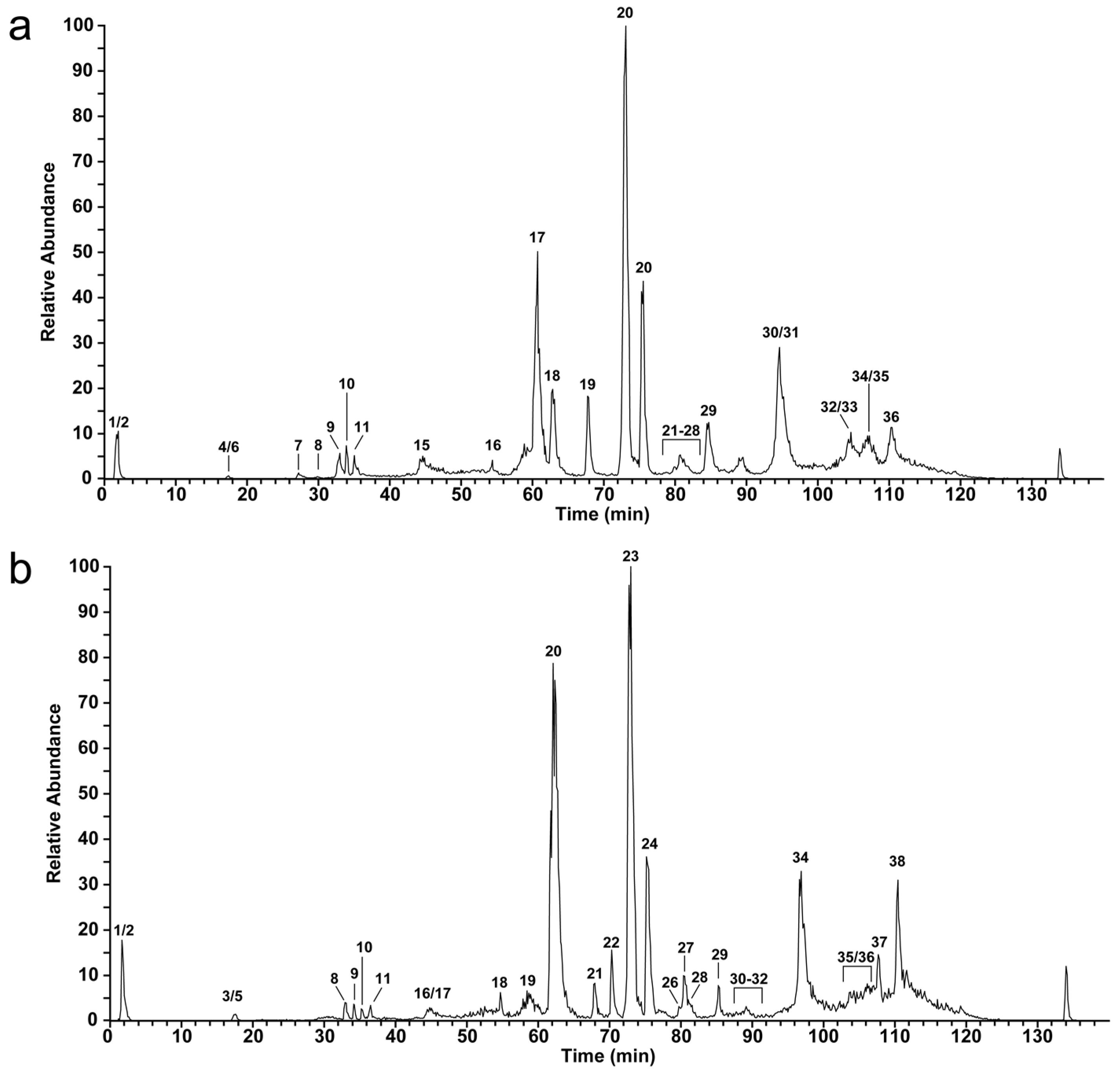 Toxins 10 00023 g002 Toxins 10 00023 g002
