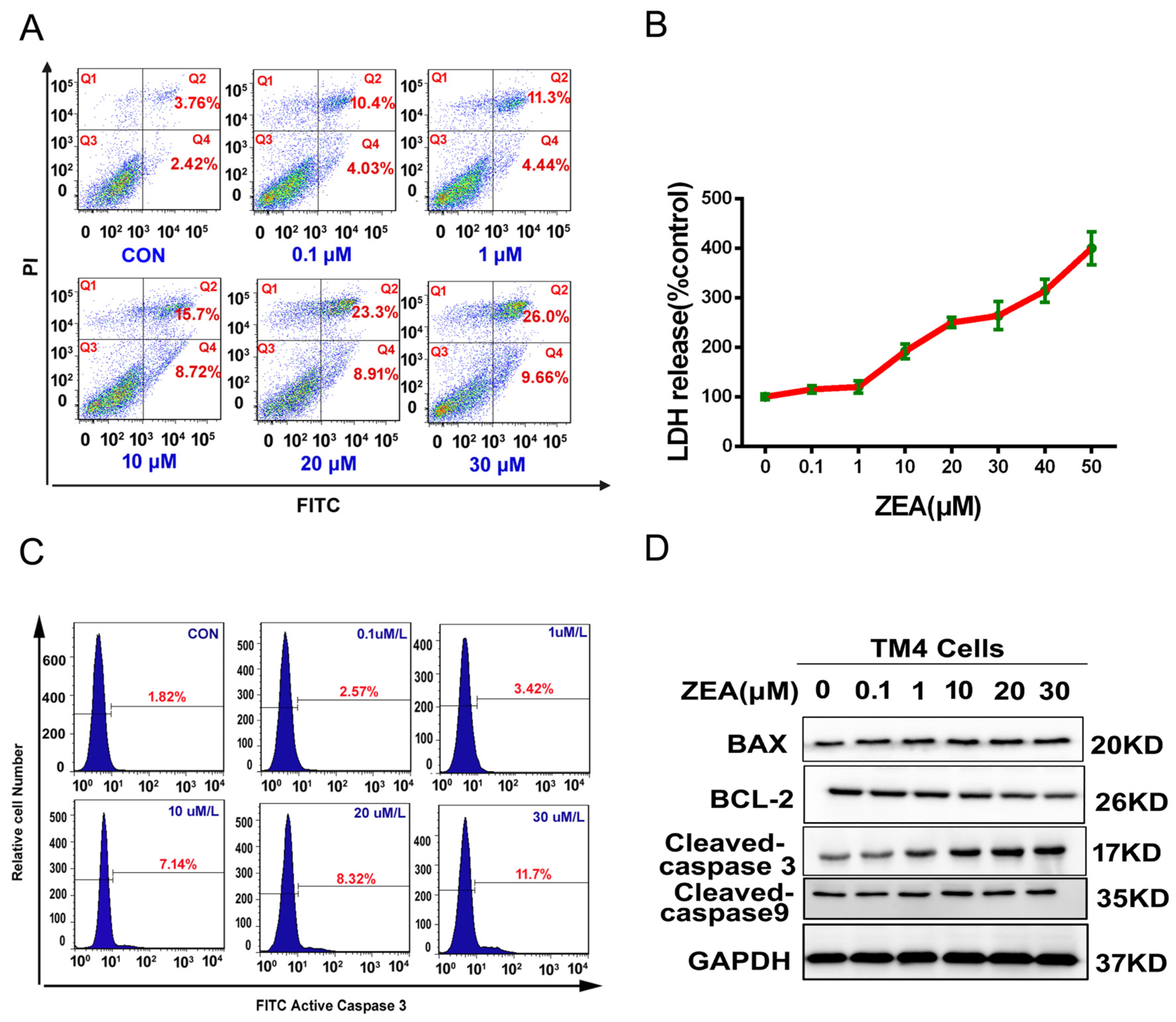 Toxins 10 00024 g002