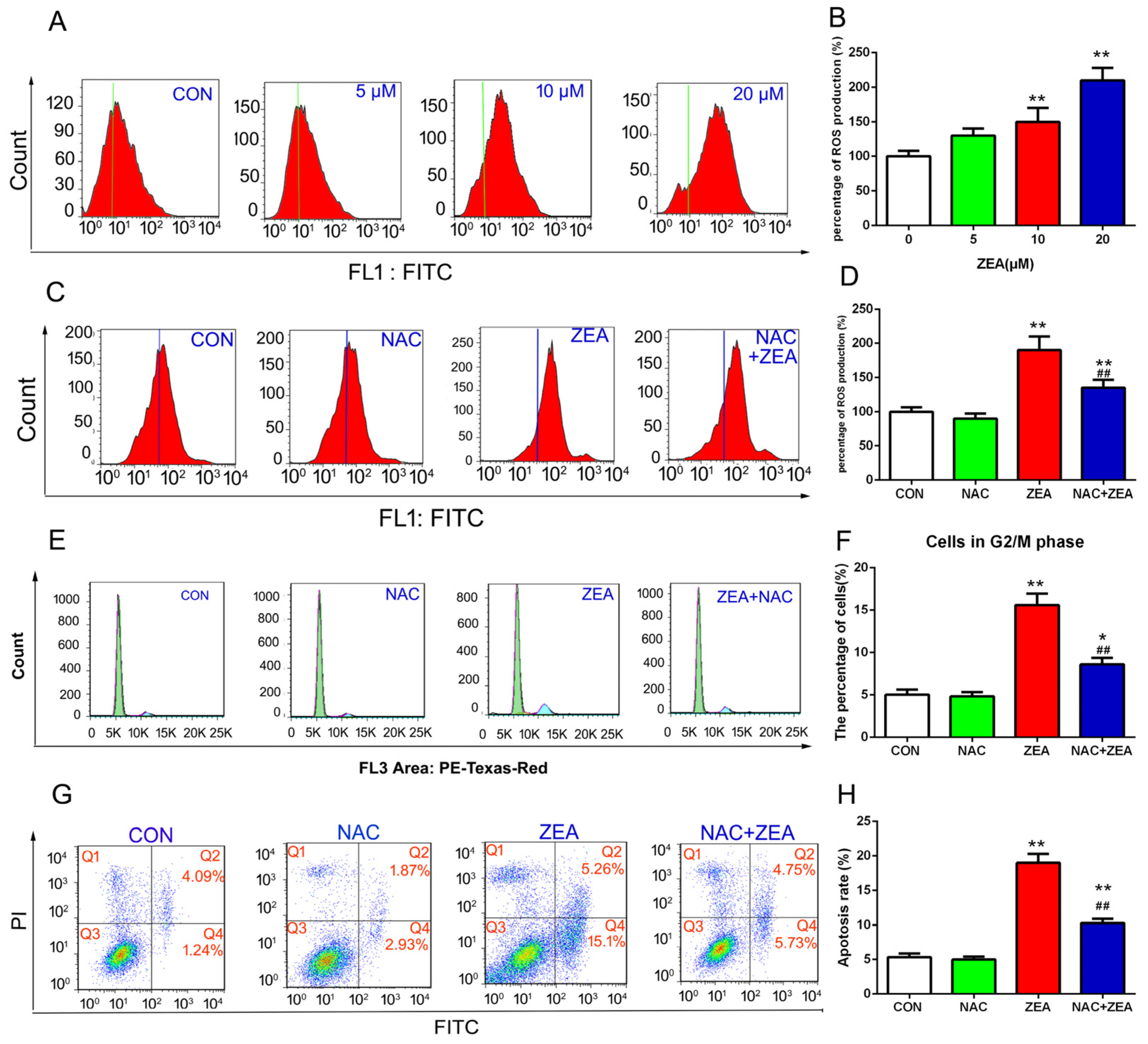 Toxins 10 00024 g004