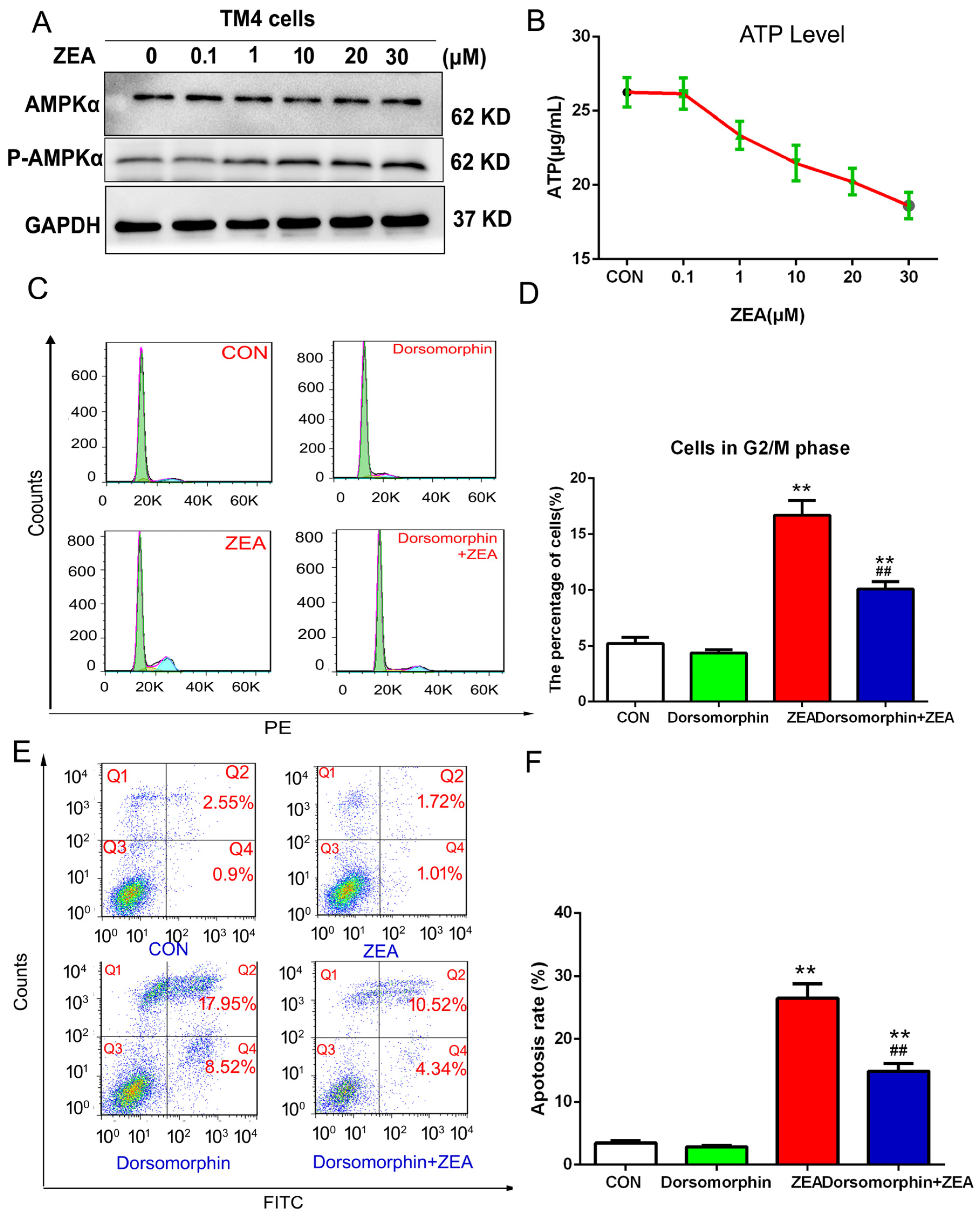 Toxins 10 00024 g008