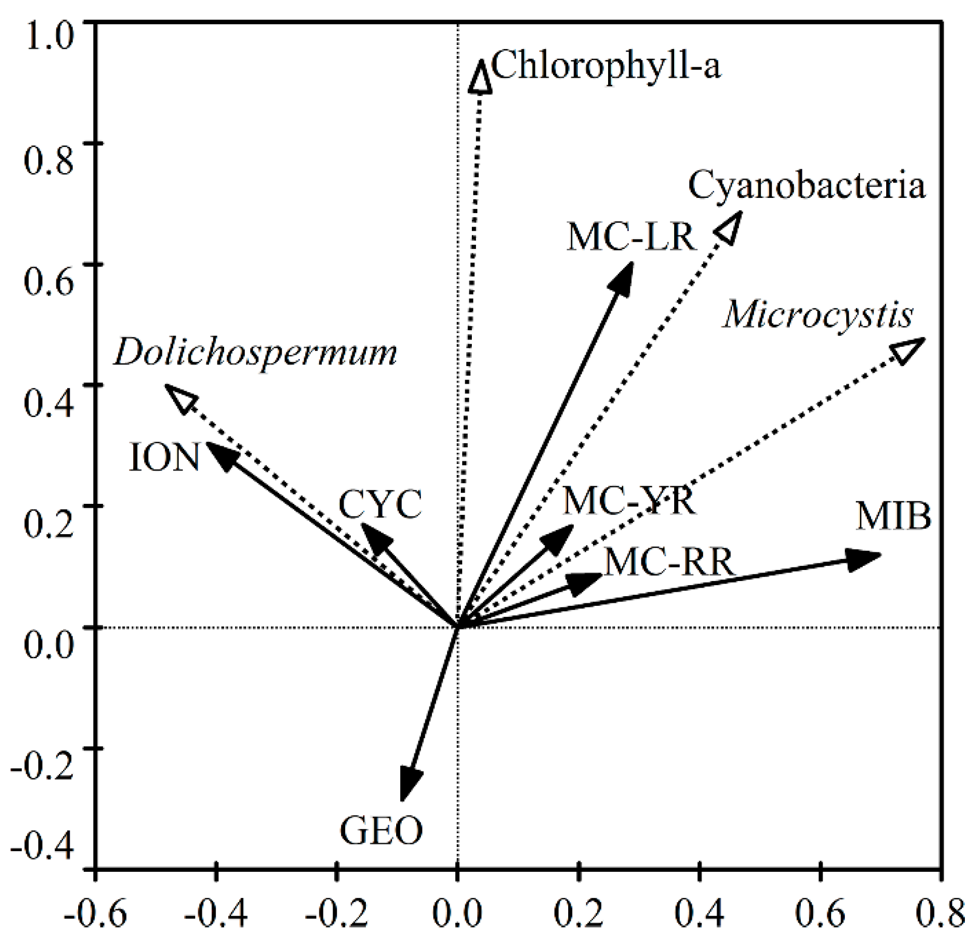 Toxins 10 00026 g001 550