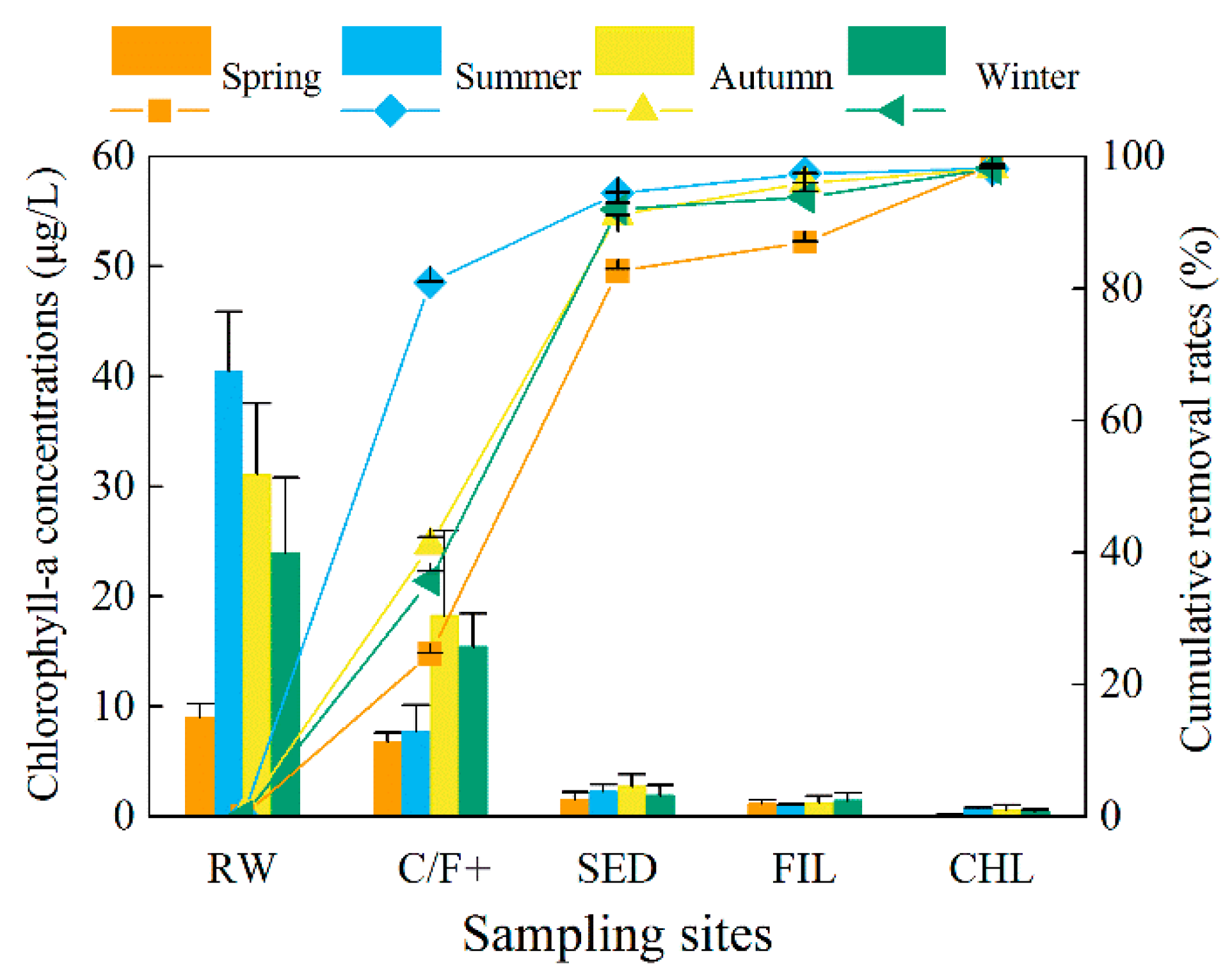 Toxins 10 00026 g002 550