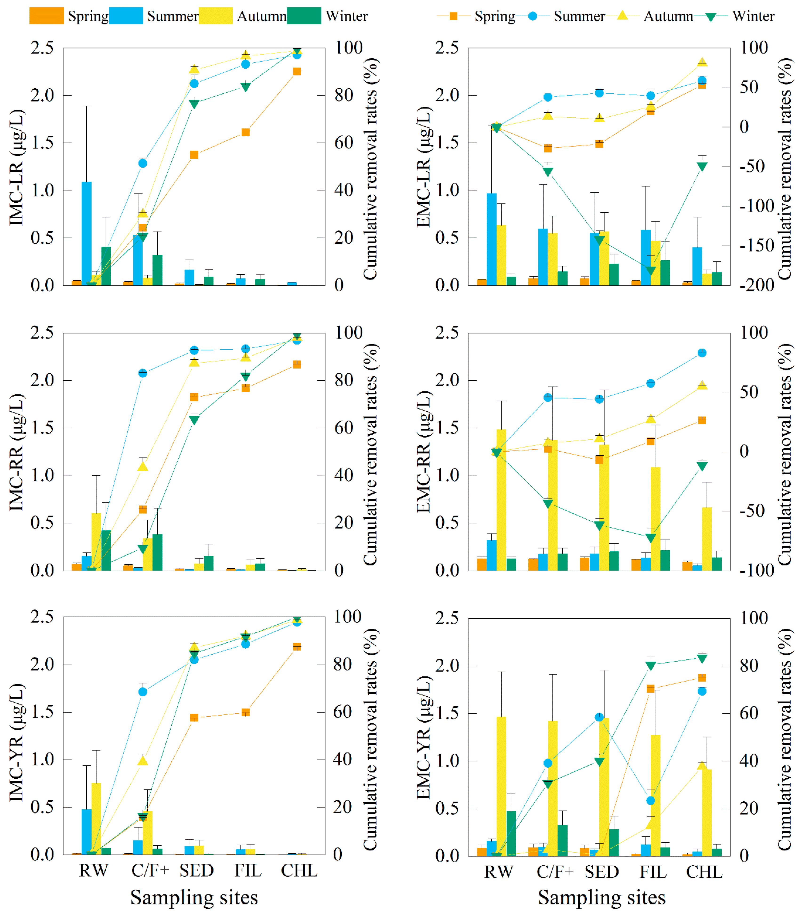 Toxins 10 00026 g003 550