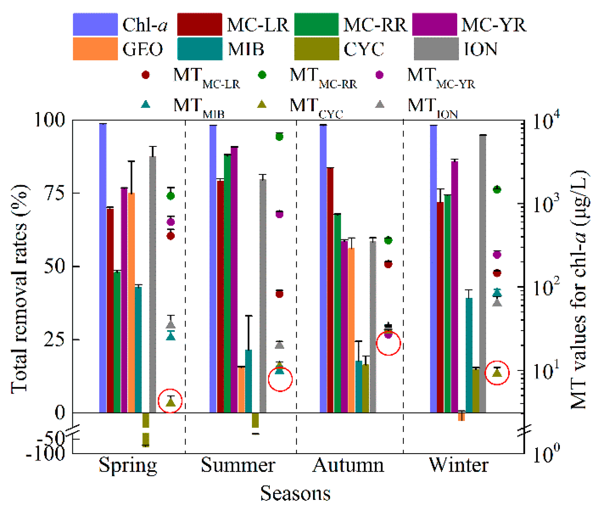 Toxins 10 00026 g005 550