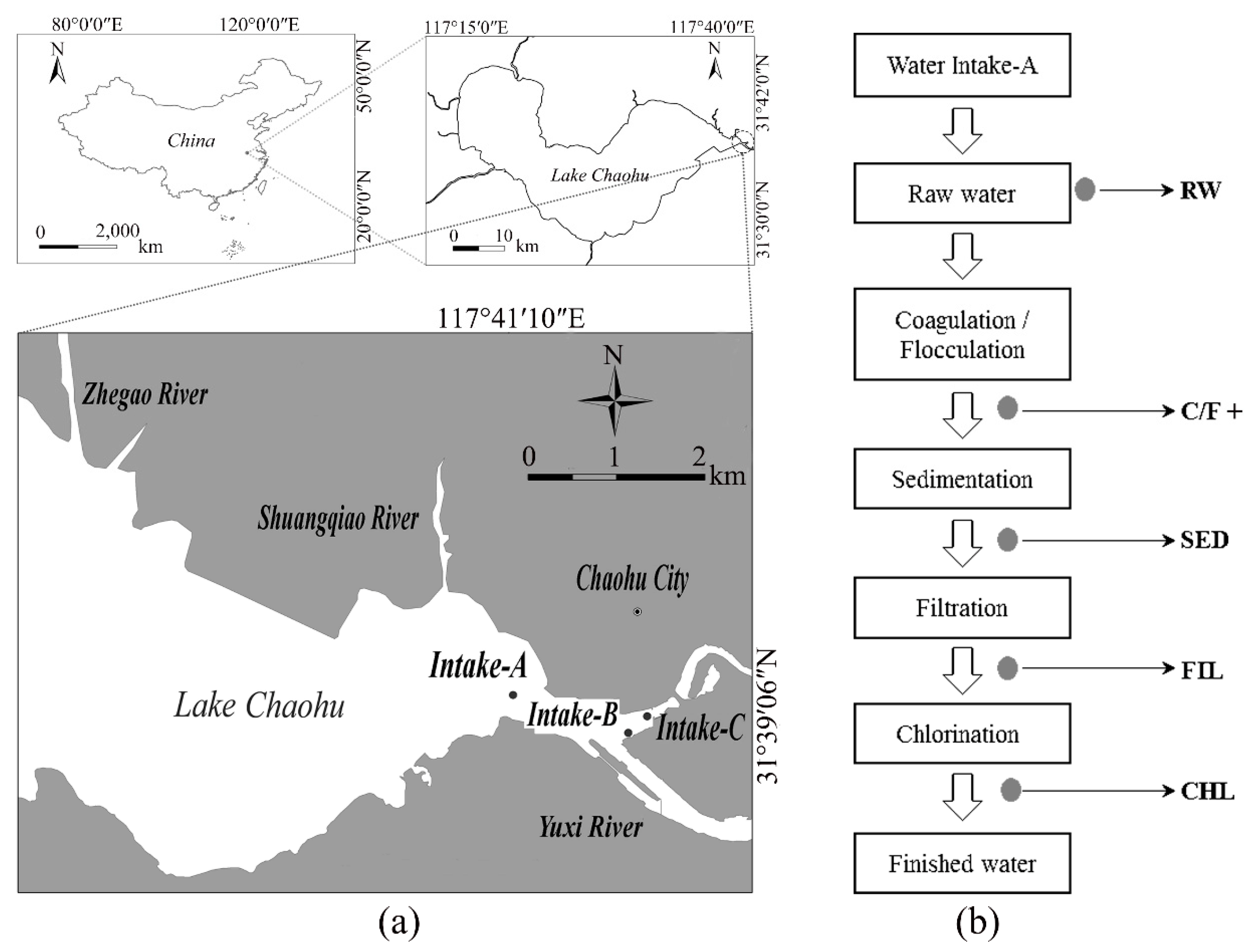 Toxins 10 00026 g006 550