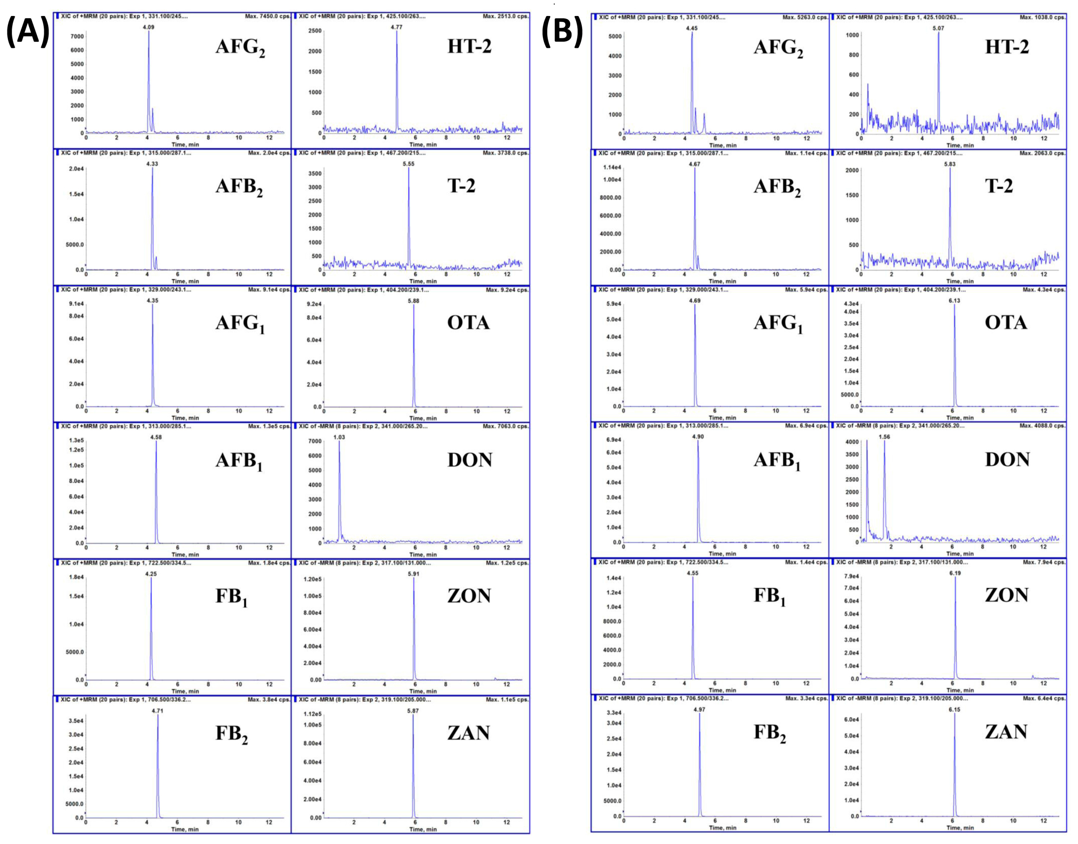 Toxins 10 00028 g002