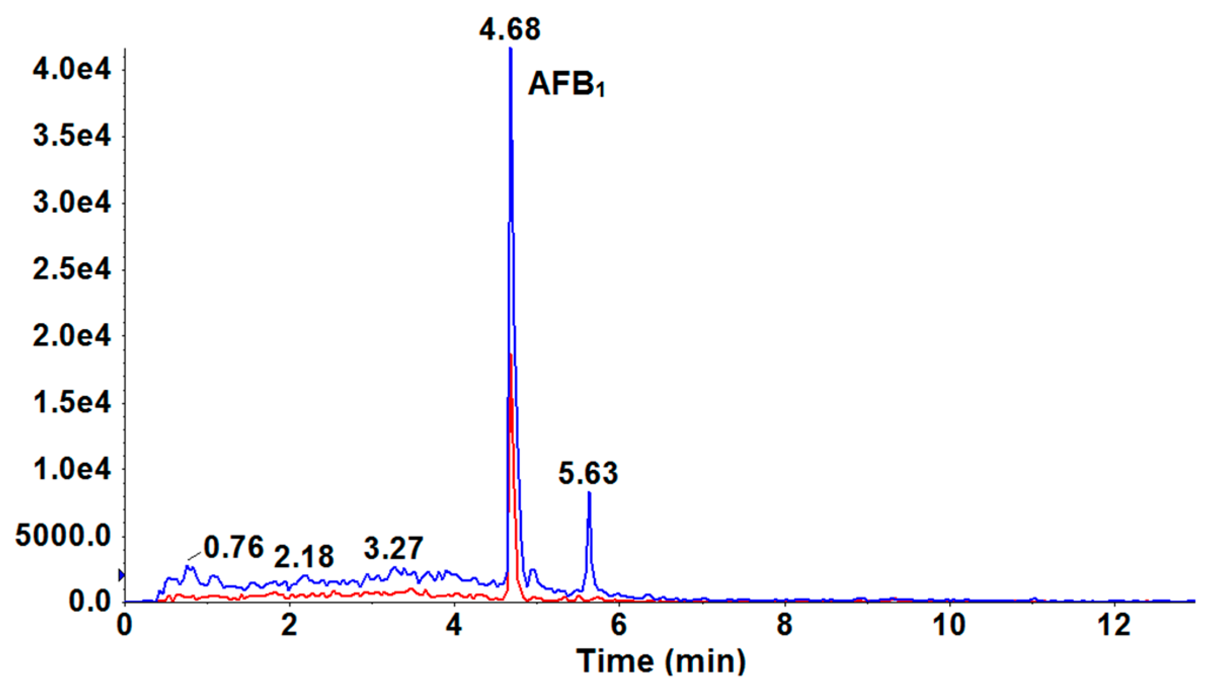 Toxins 10 00028 g003