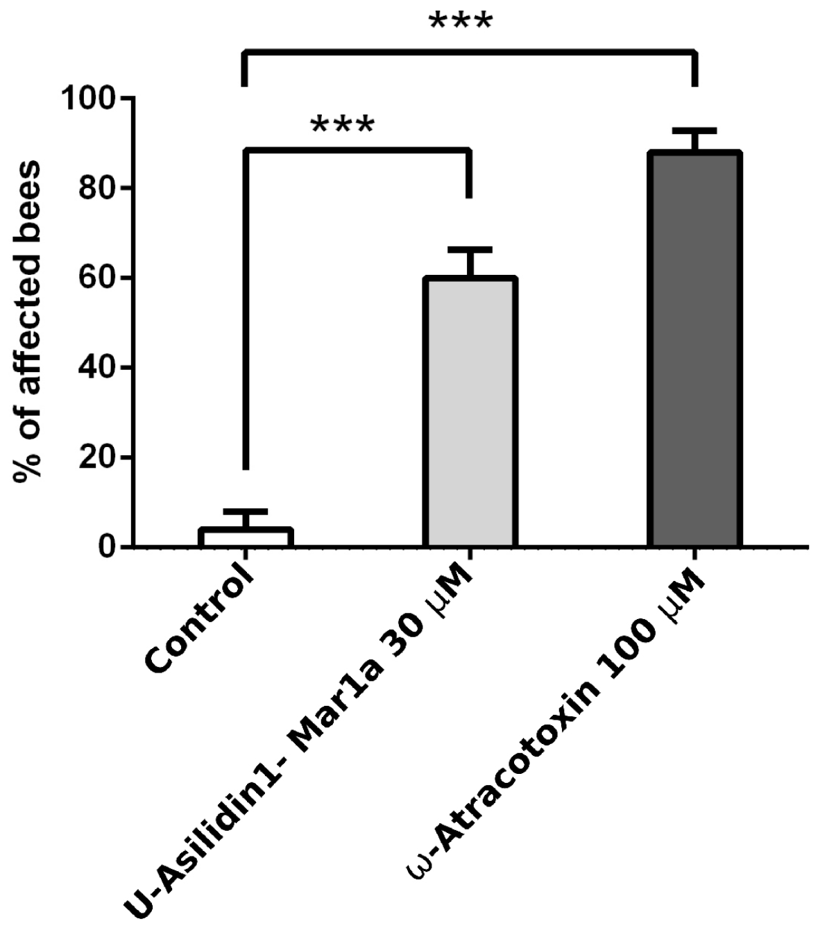 Toxins 10 00029 g006