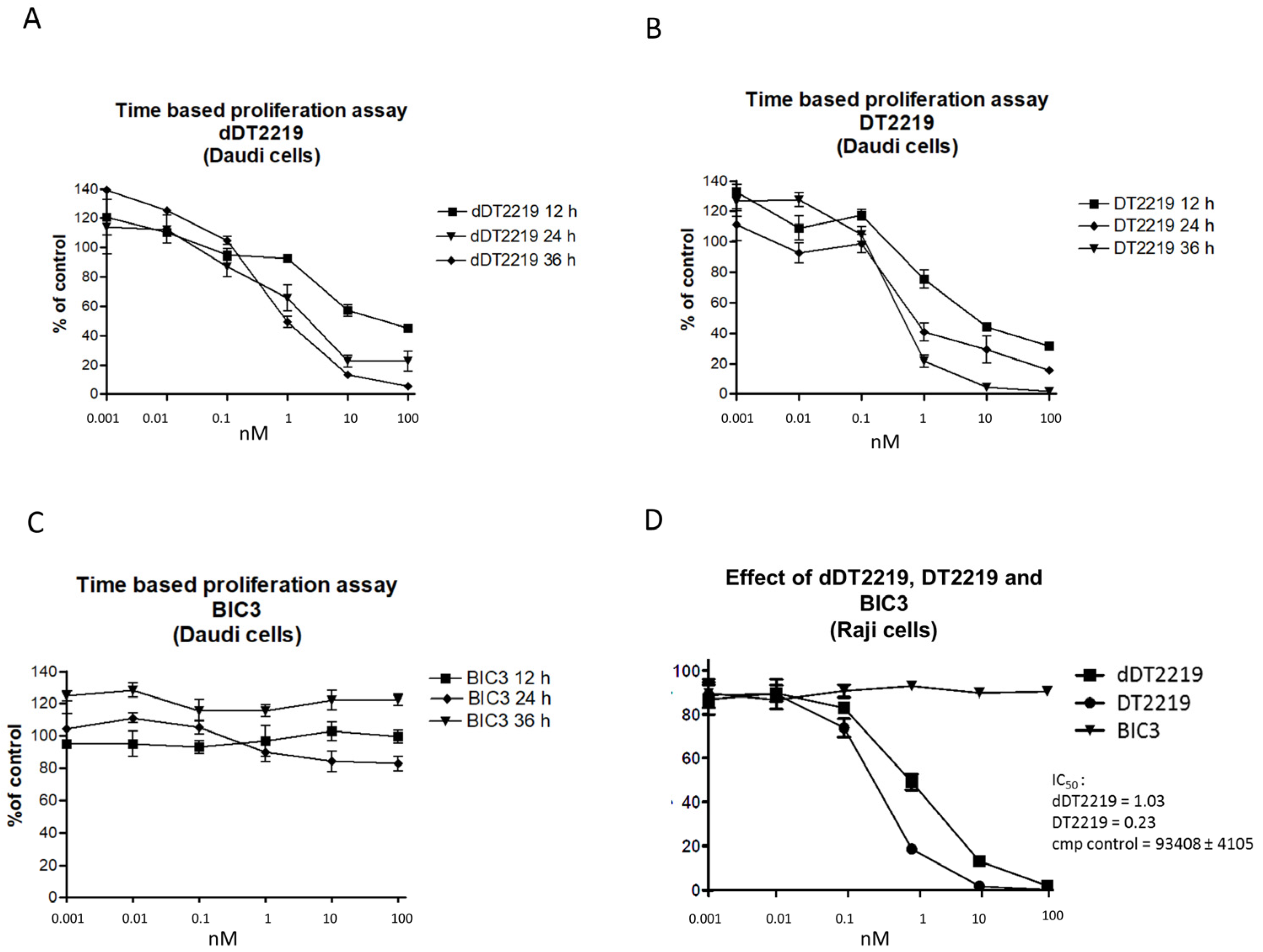 Toxins 10 00032 g002