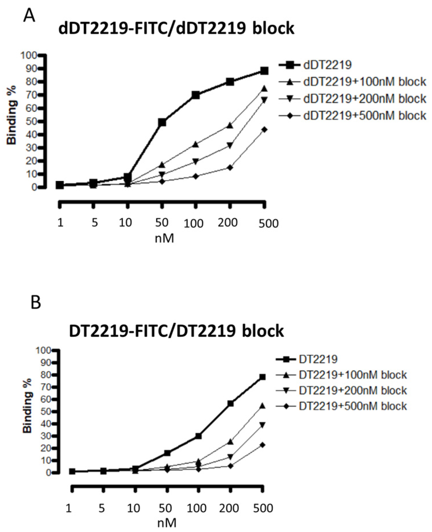 Toxins 10 00032 g004