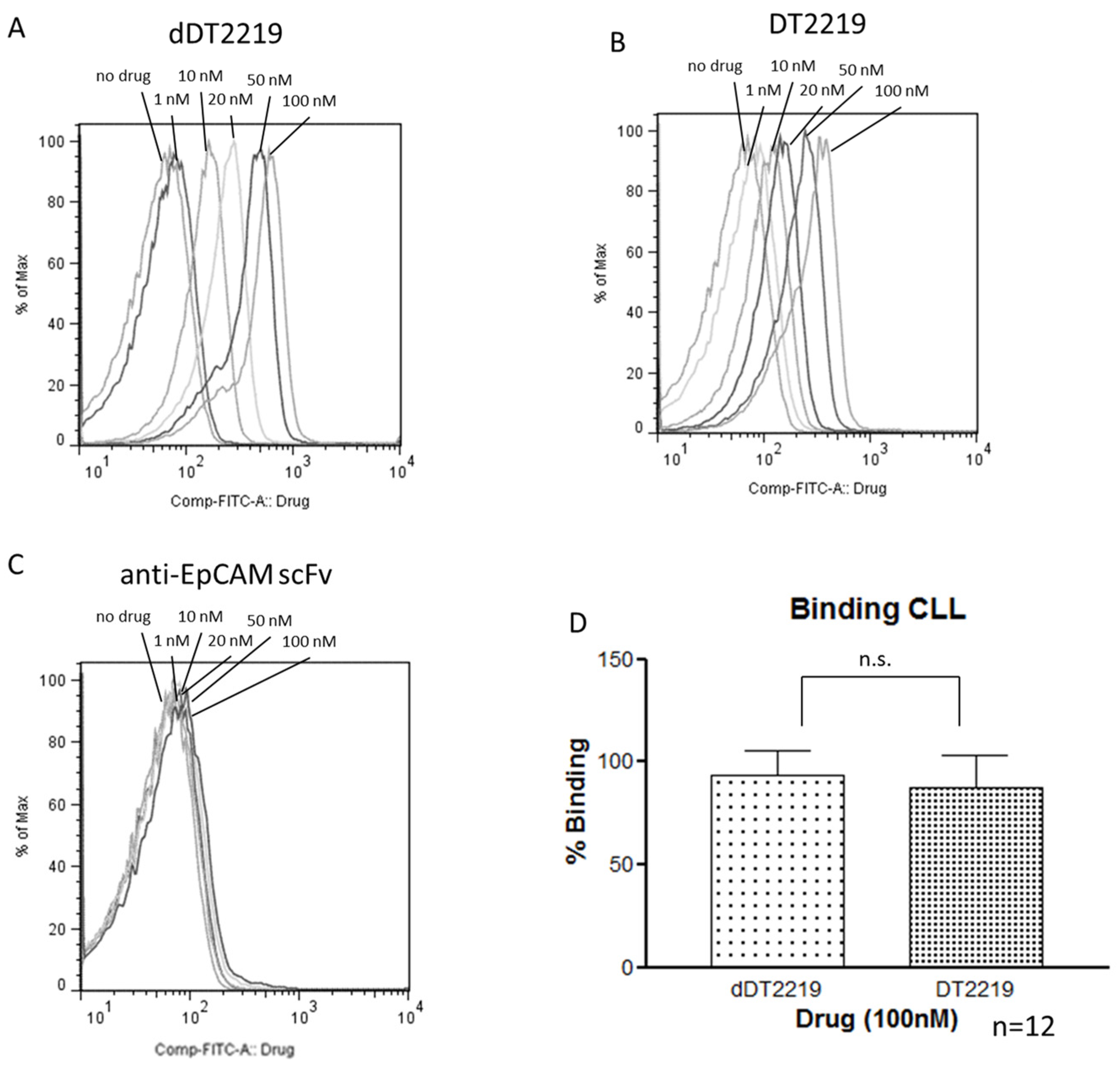 Toxins 10 00032 g005