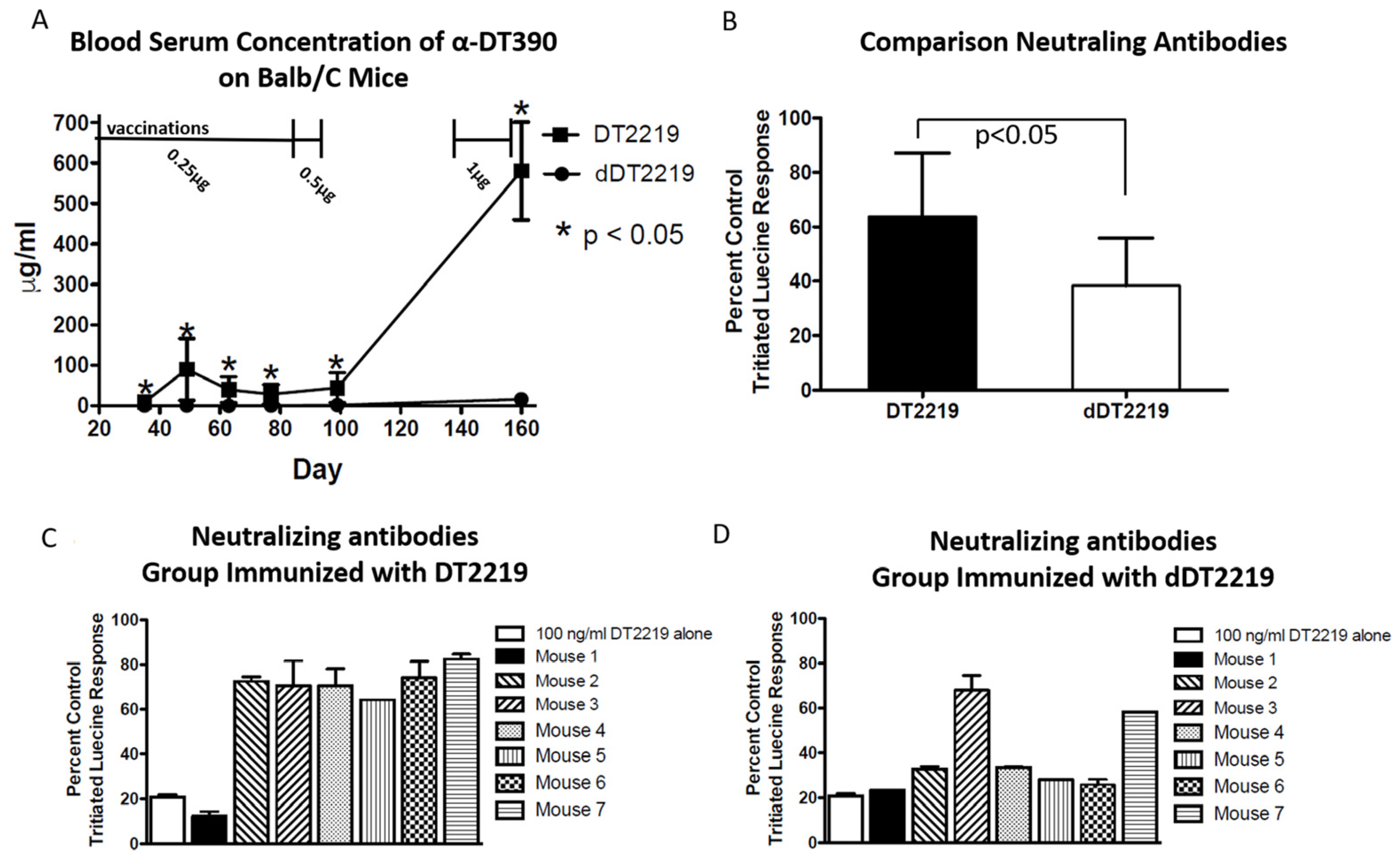 Toxins 10 00032 g006