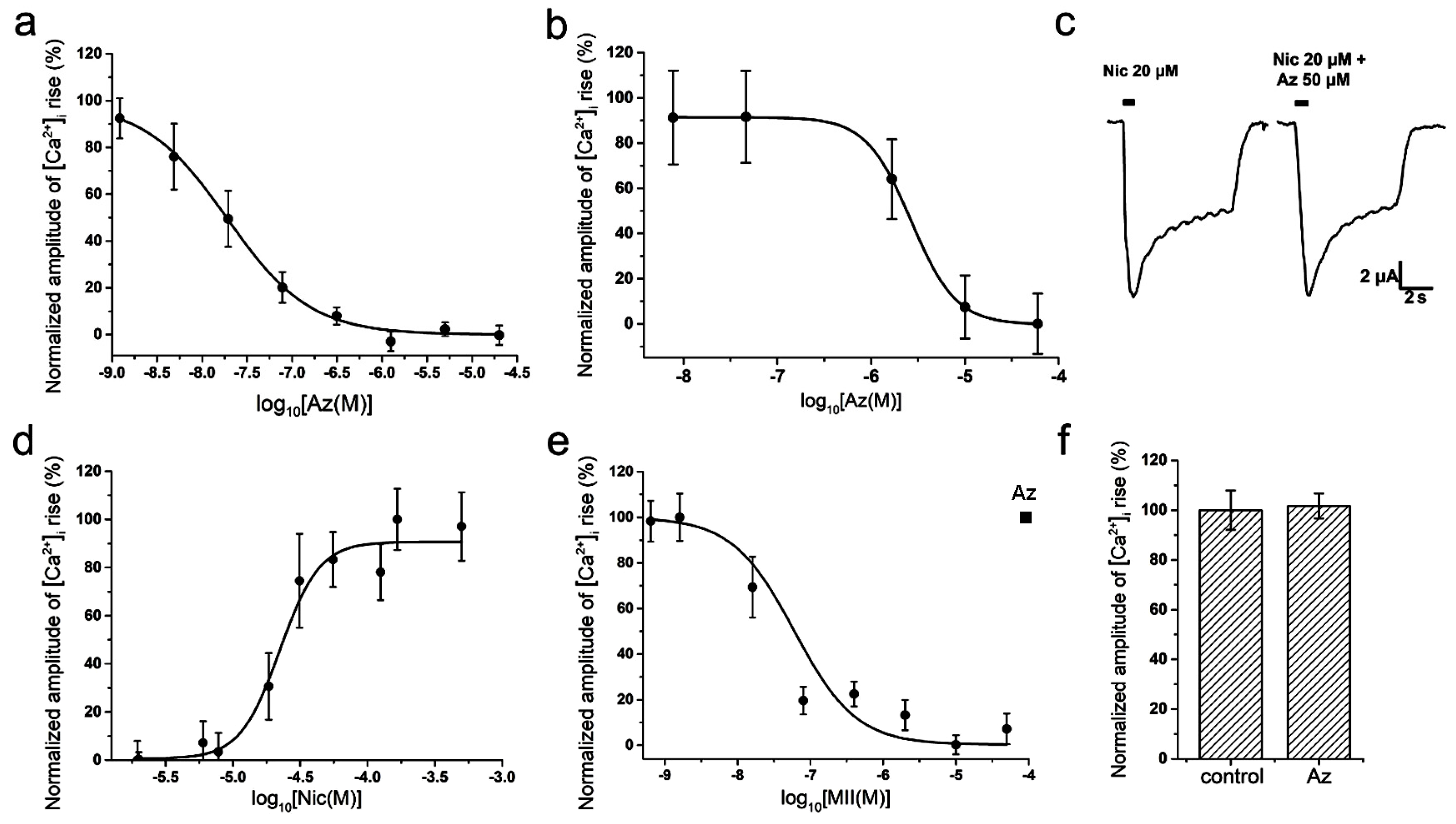 Toxins 10 00034 g002 550