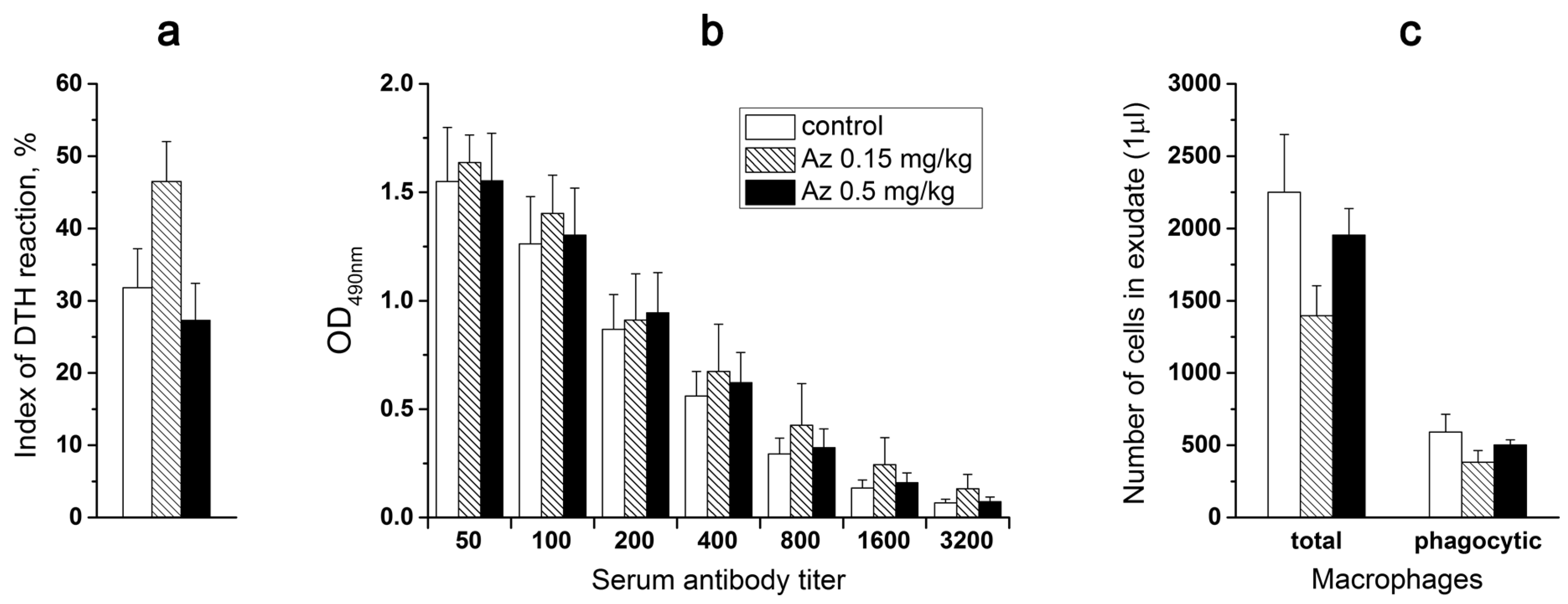 Toxins 10 00034 g007 550