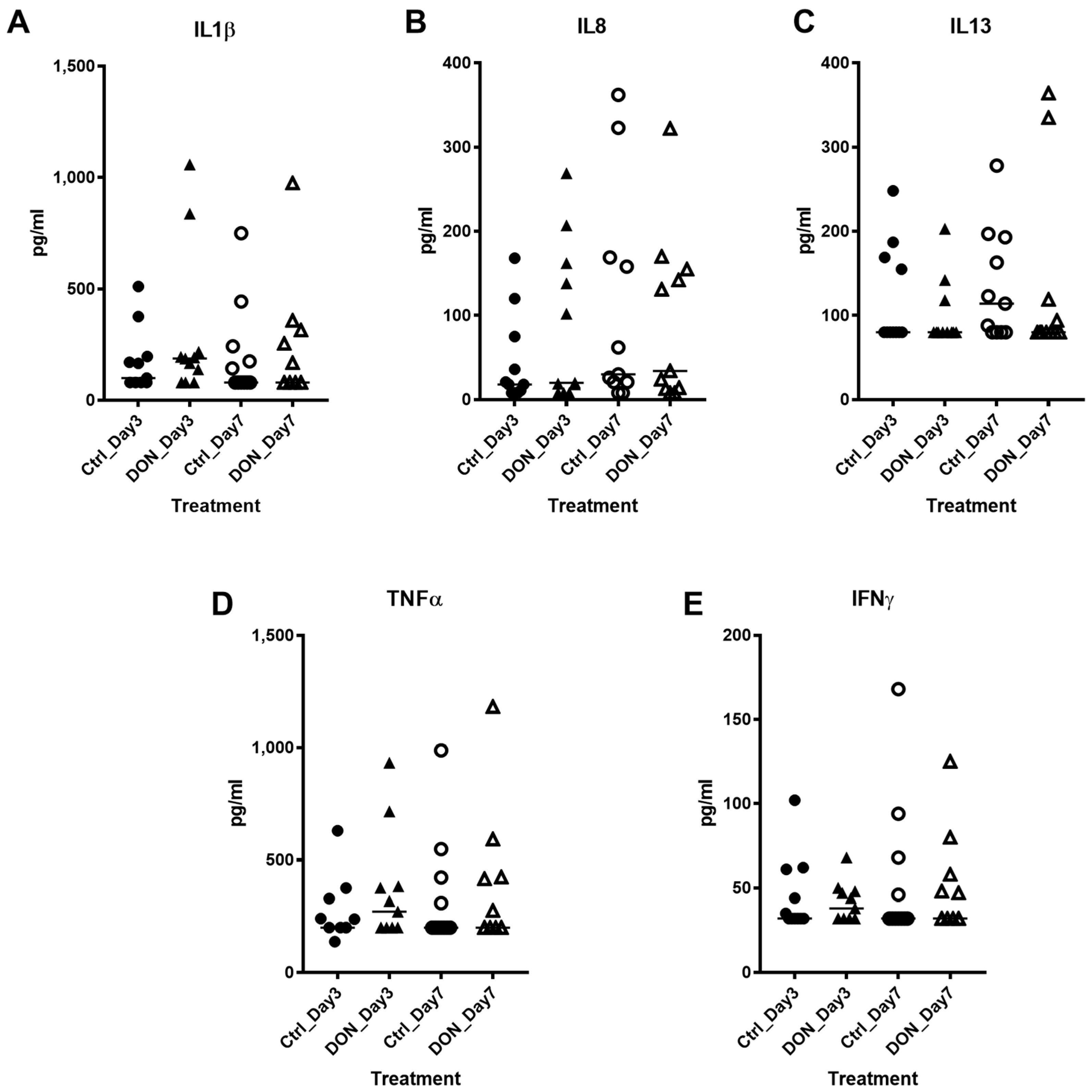 Toxins 10 00040 g001 Toxins 10 00040 g001