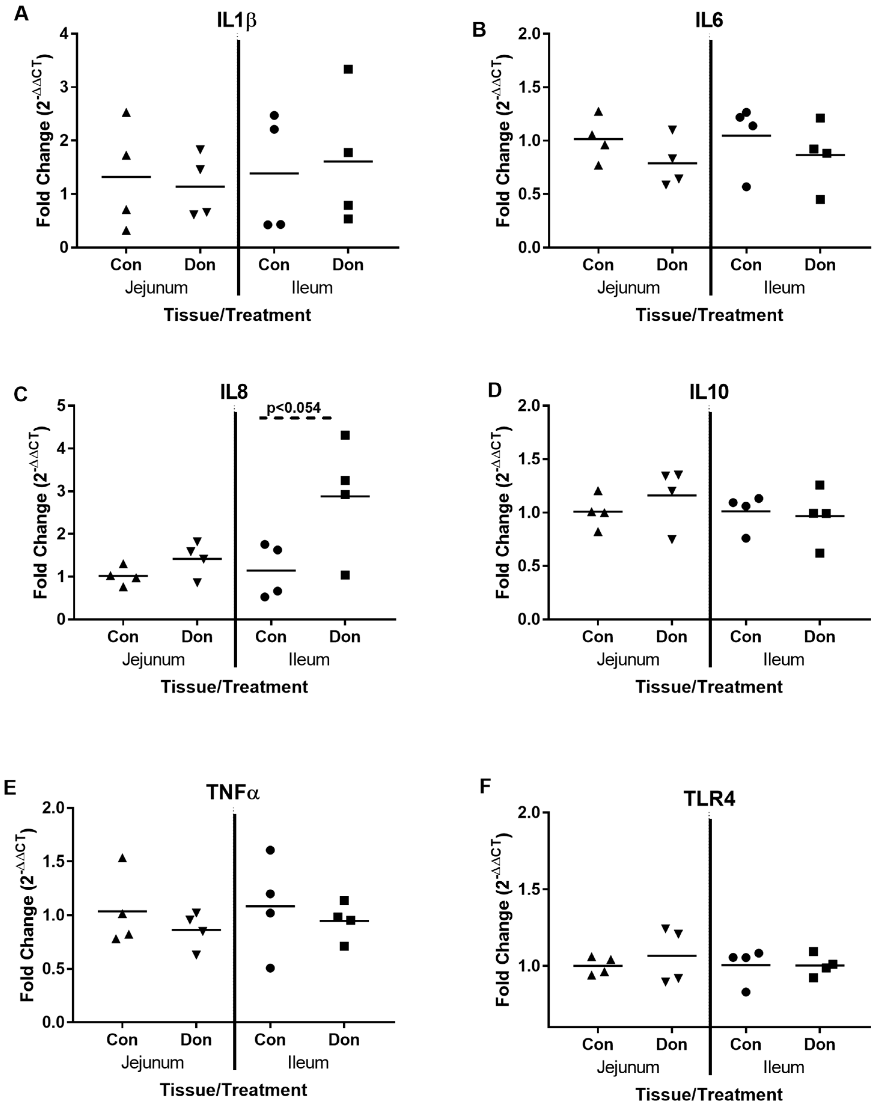 Toxins 10 00040 g002 Toxins 10 00040 g002