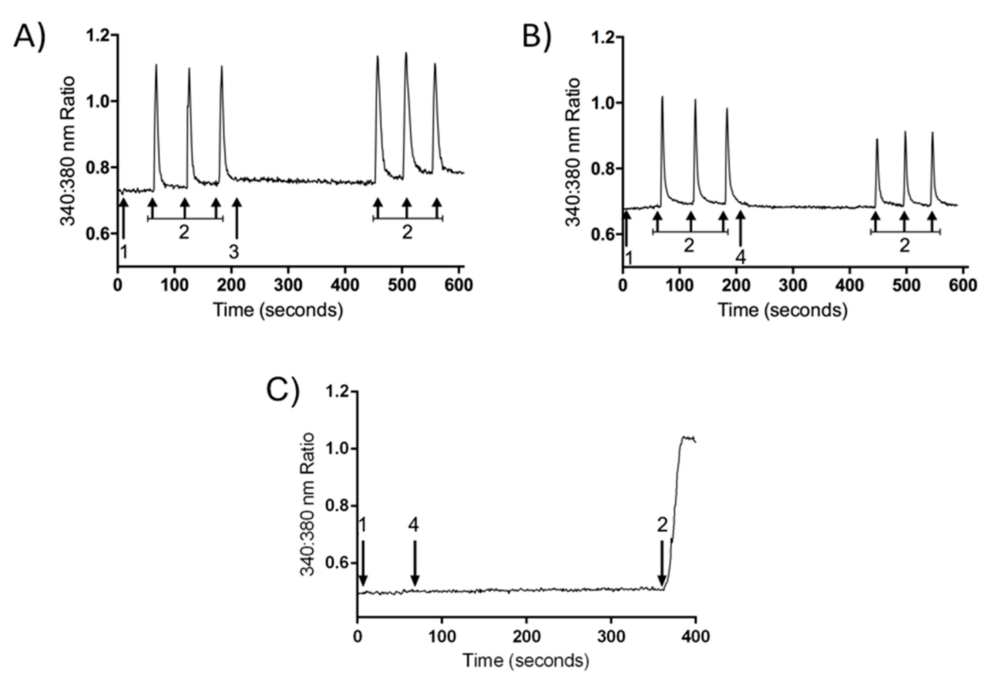 Toxins 10 00043 g004