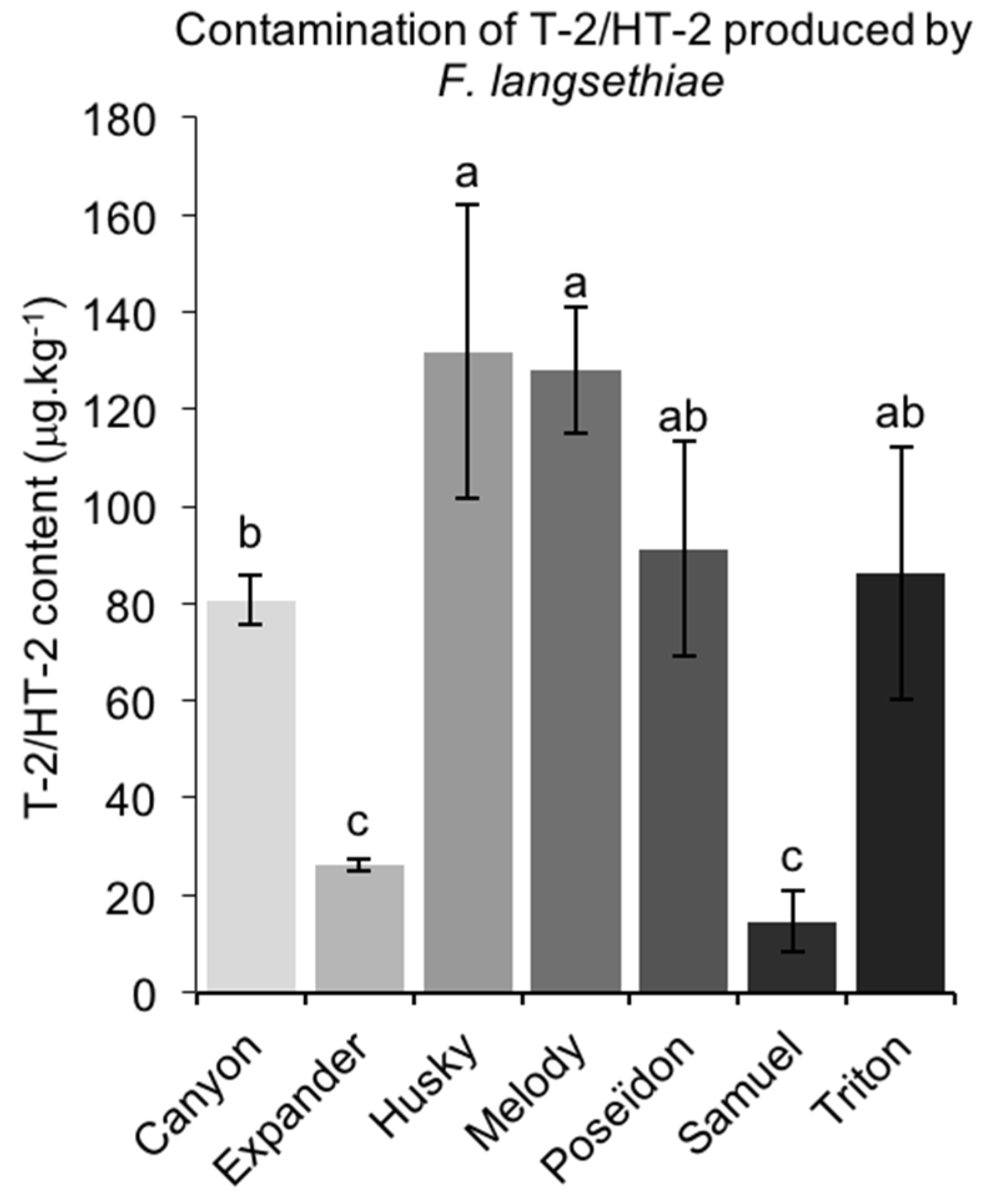 Toxins 10 00047 g003