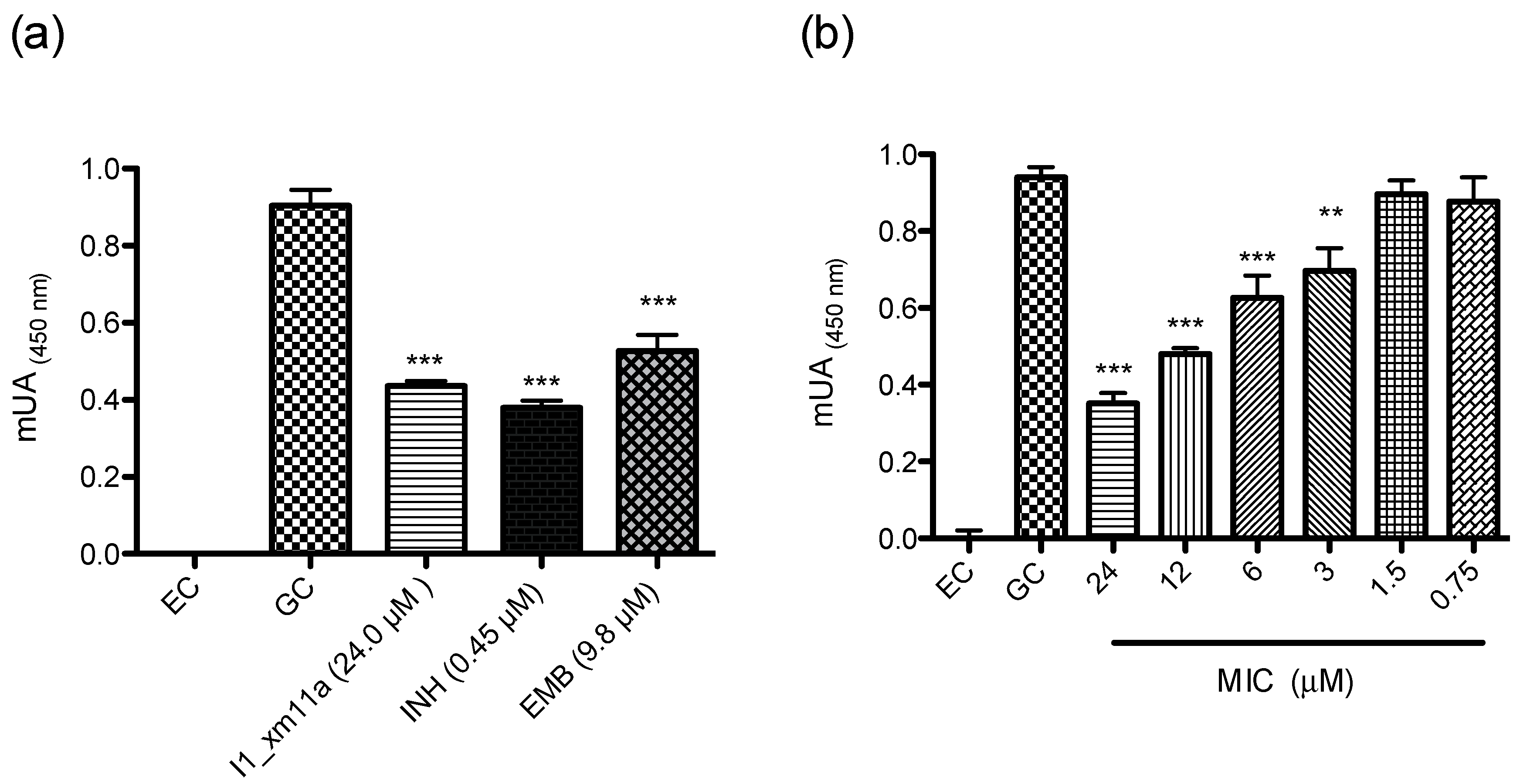 Toxins 10 00051 g002