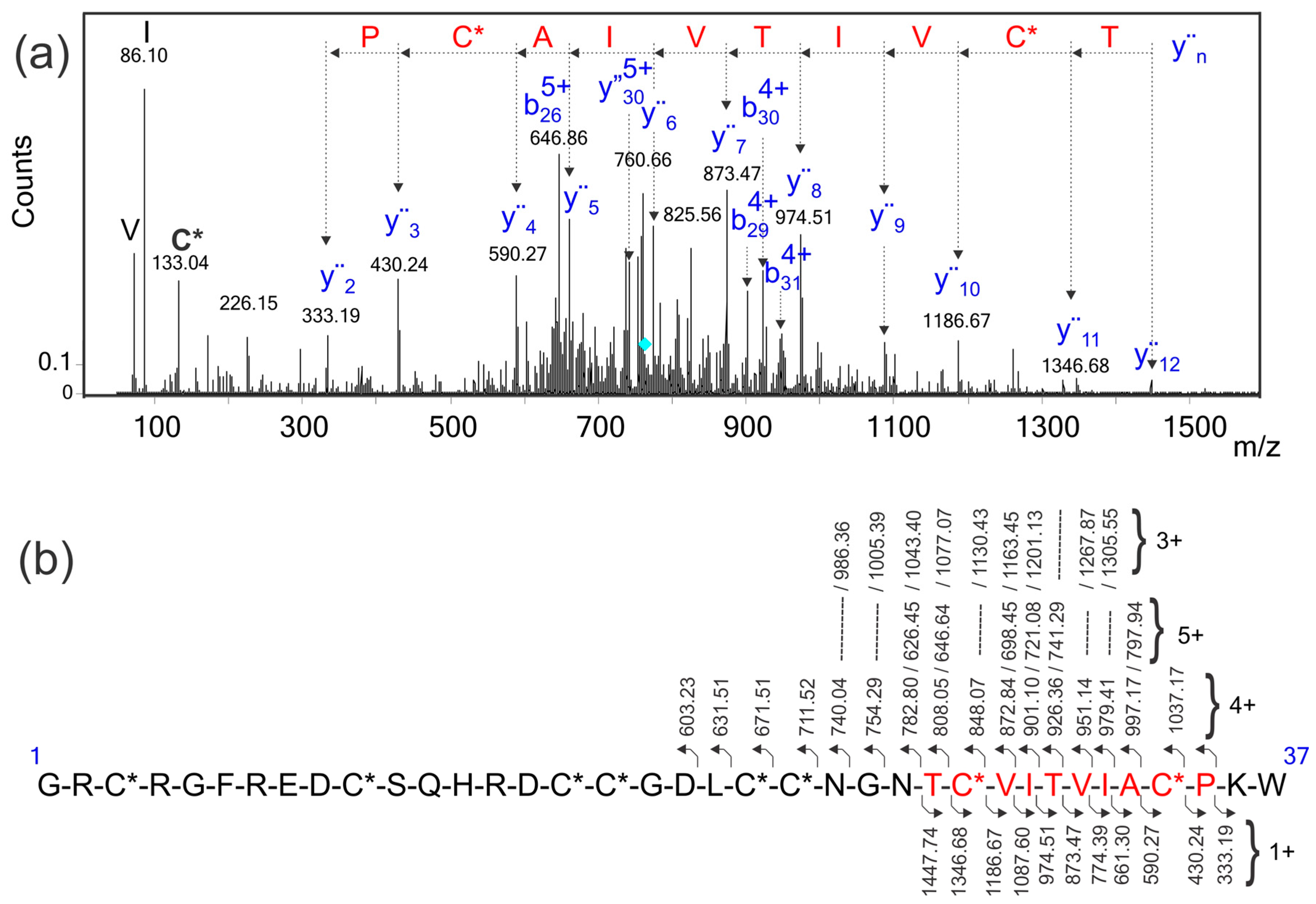 Toxins 10 00051 g004