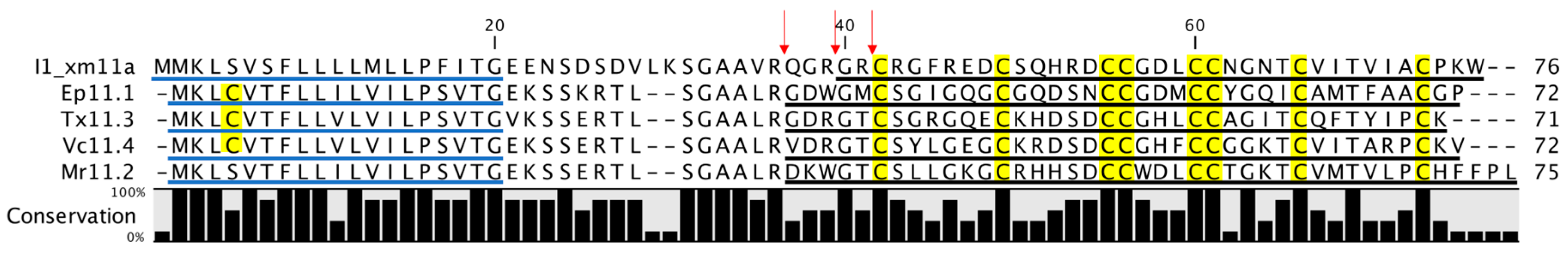 Toxins 10 00051 g006