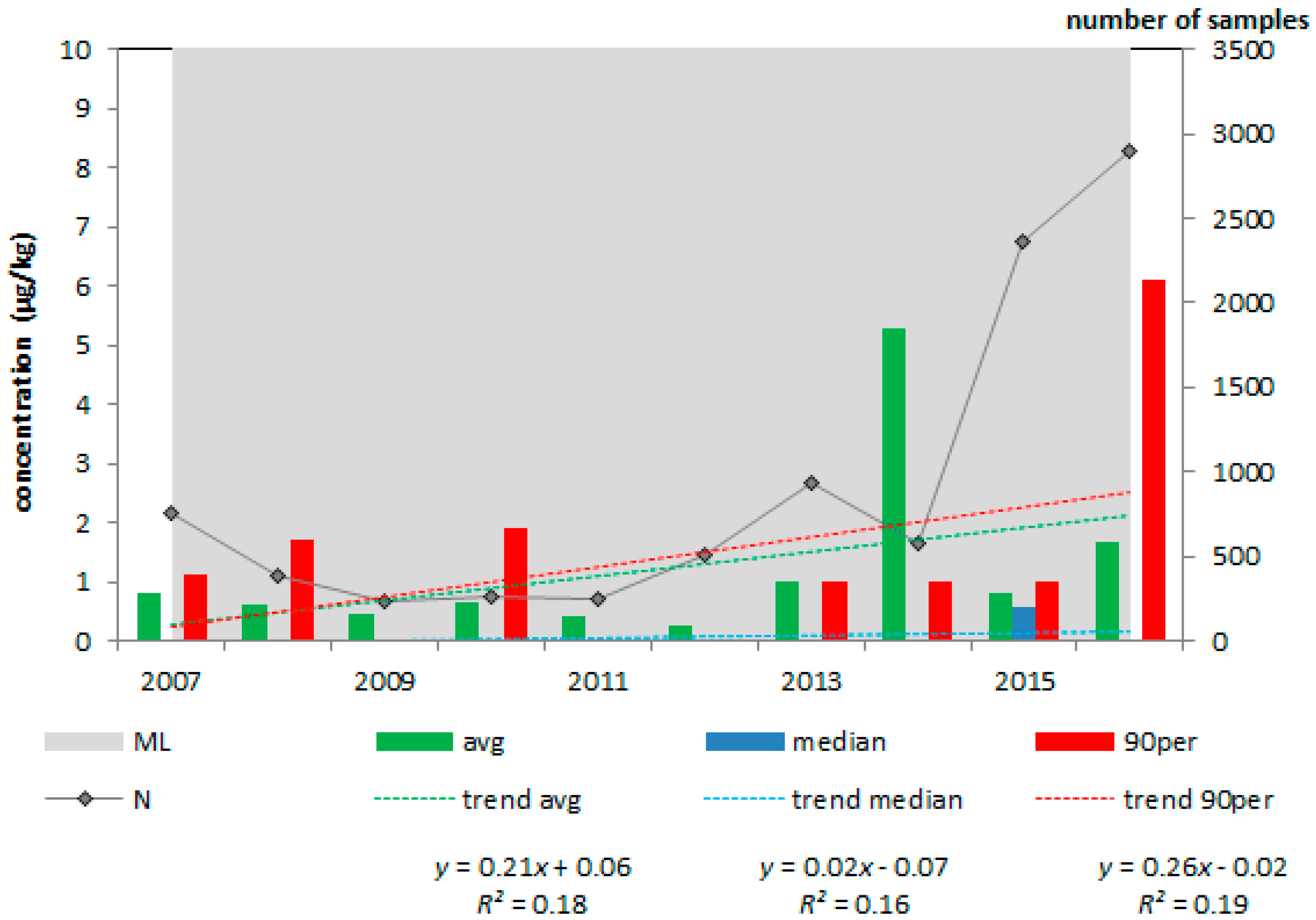 Toxins 10 00054 g001