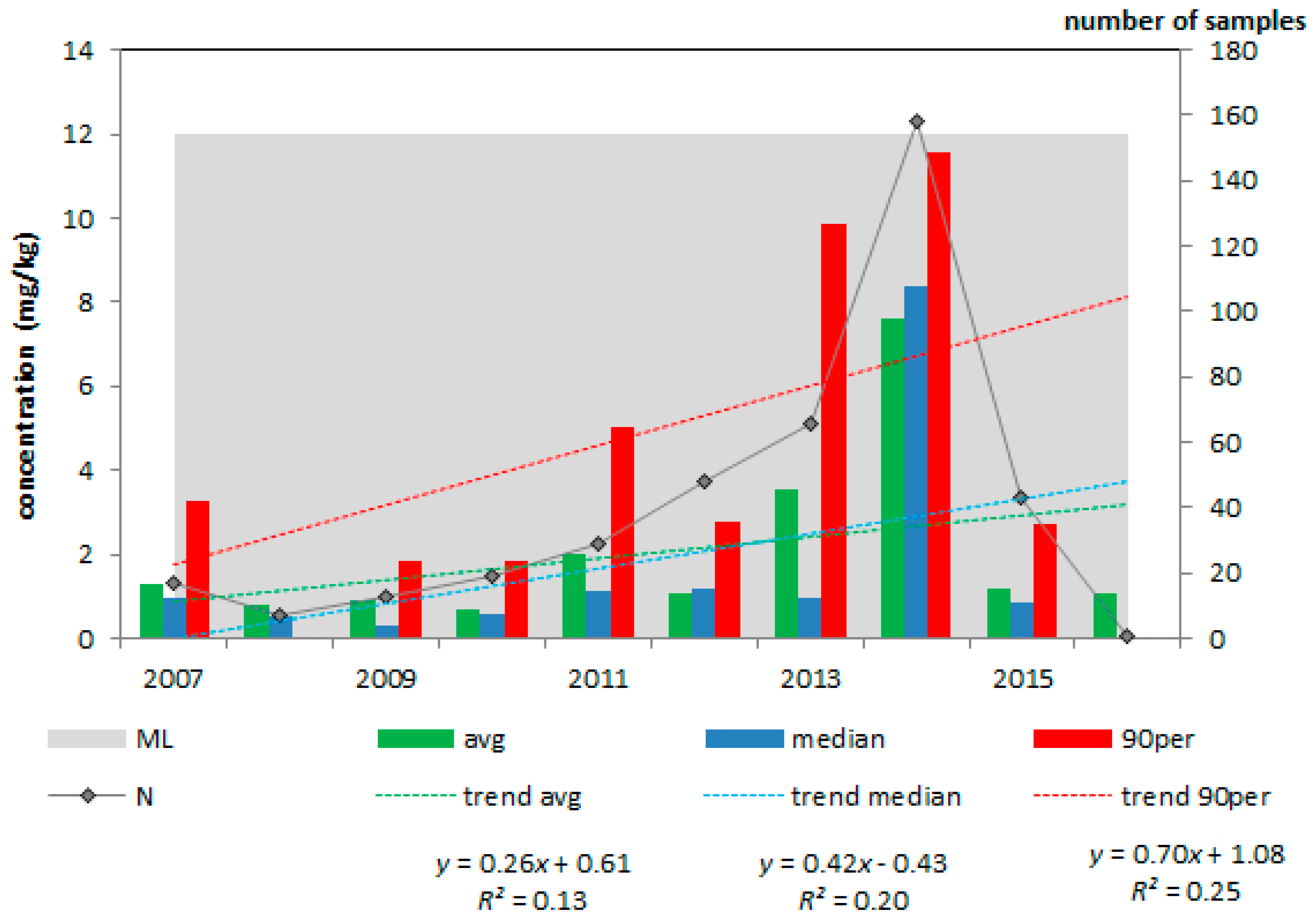 Toxins 10 00054 g003
