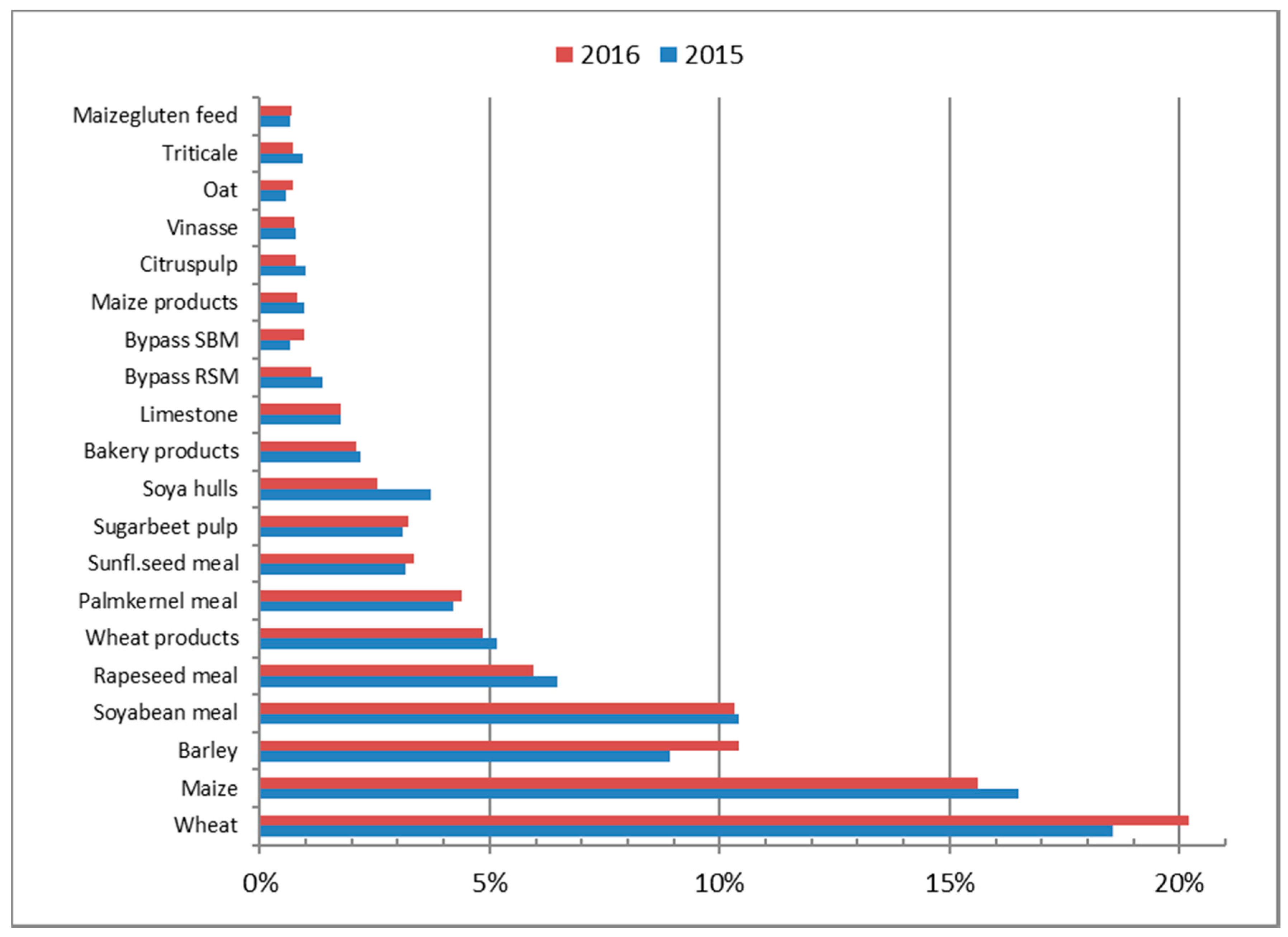 Toxins 10 00054 g006