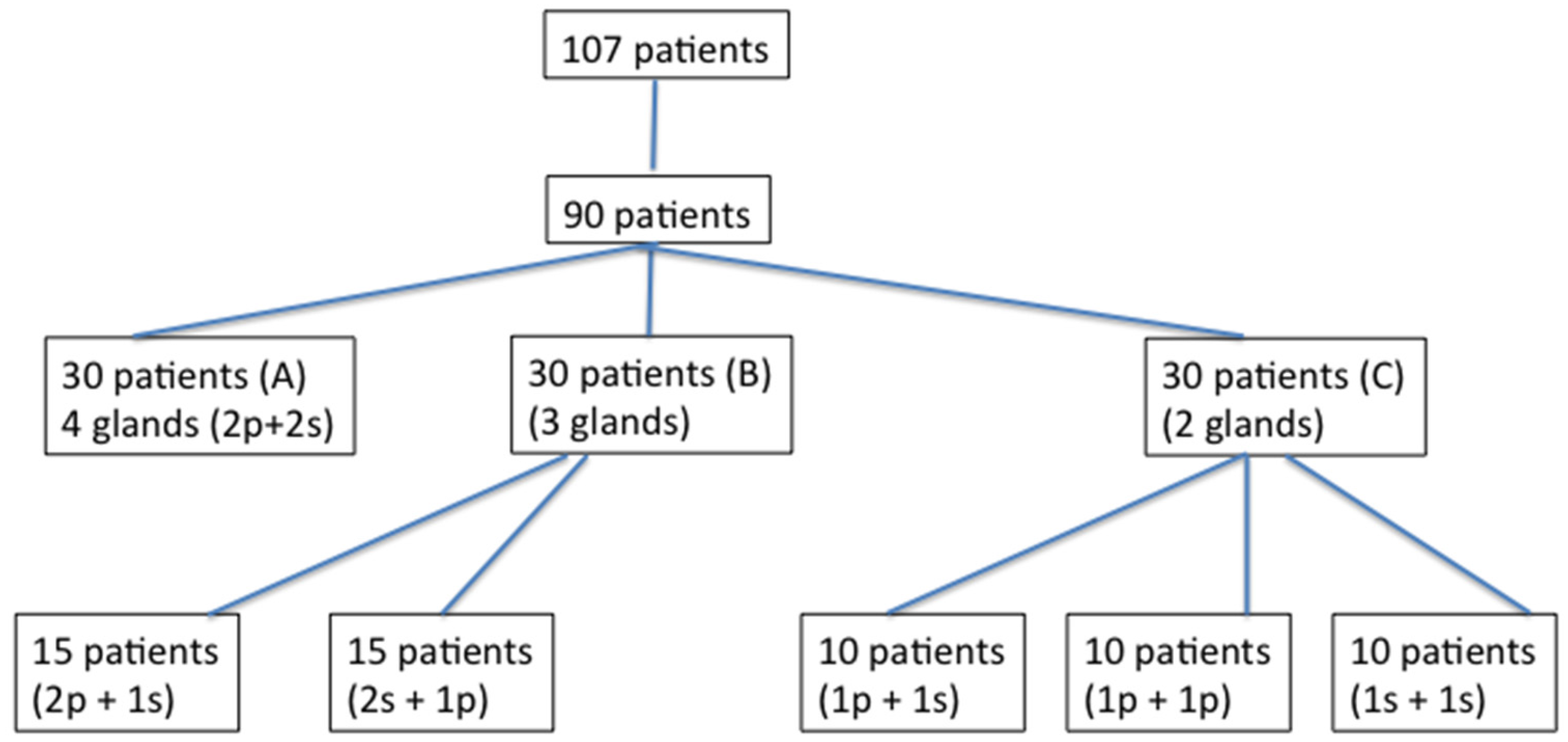 Toxins 10 00055 g003