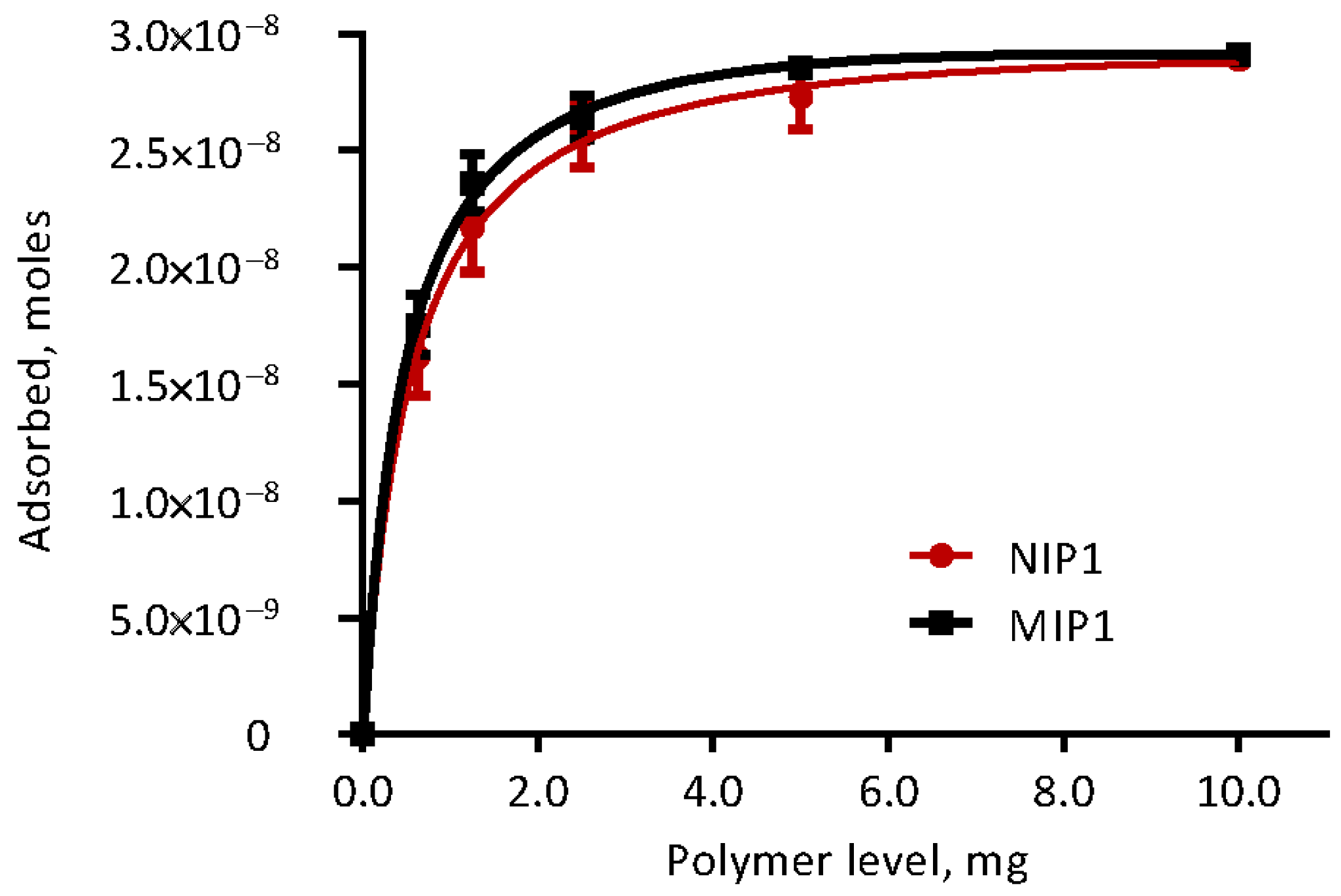 Toxins 10 00058 g004
