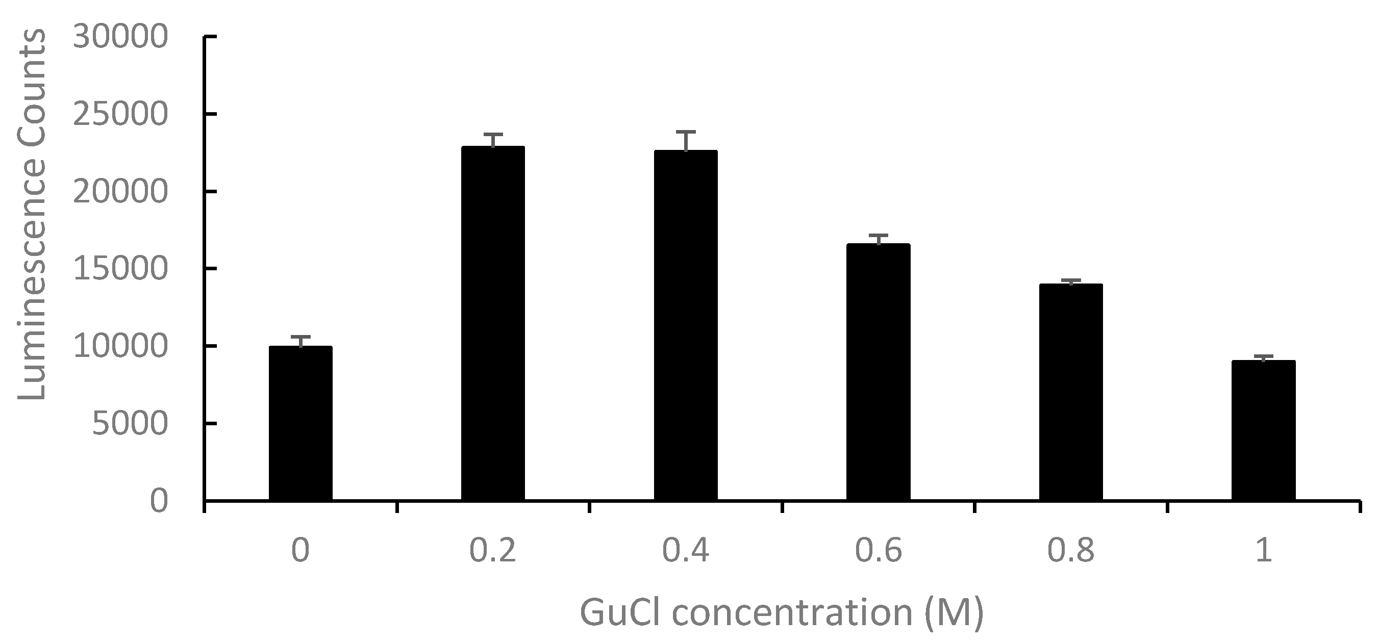 Toxins 10 00059 g002