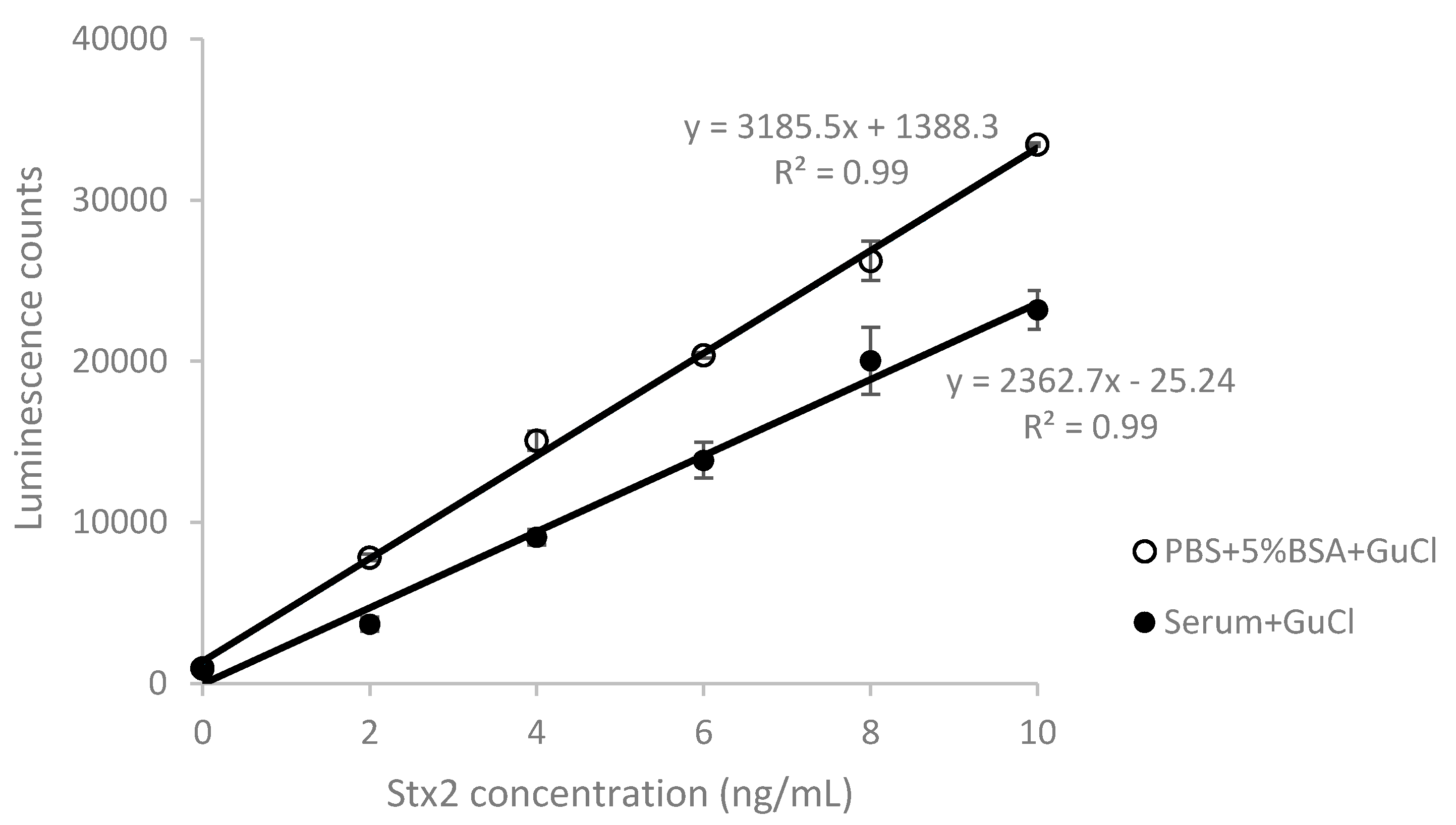 Toxins 10 00059 g003