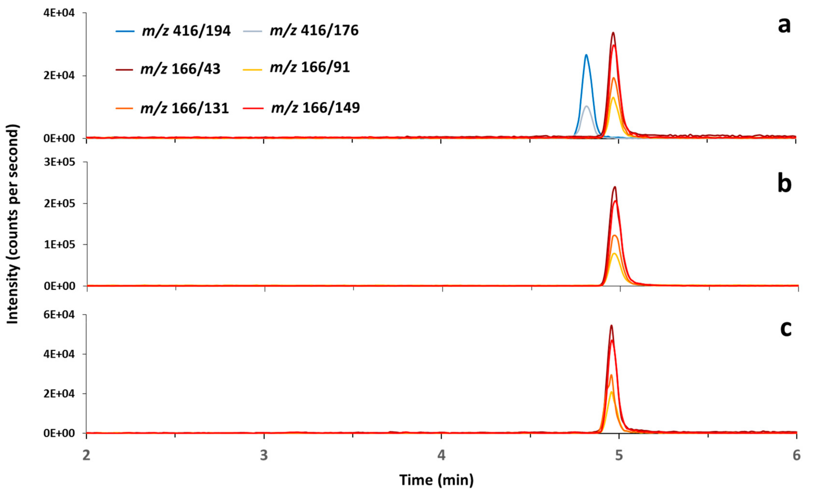 Toxins 10 00060 g002 Toxins 10 00060 g002