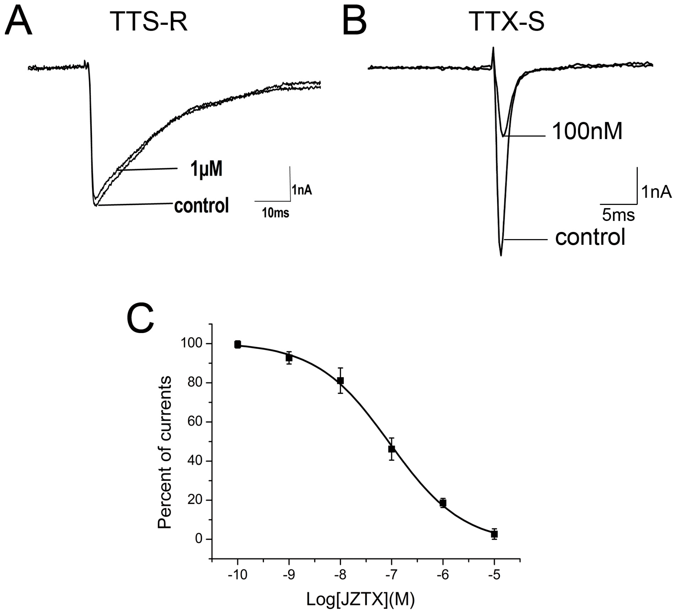Toxins 10 00064 g001