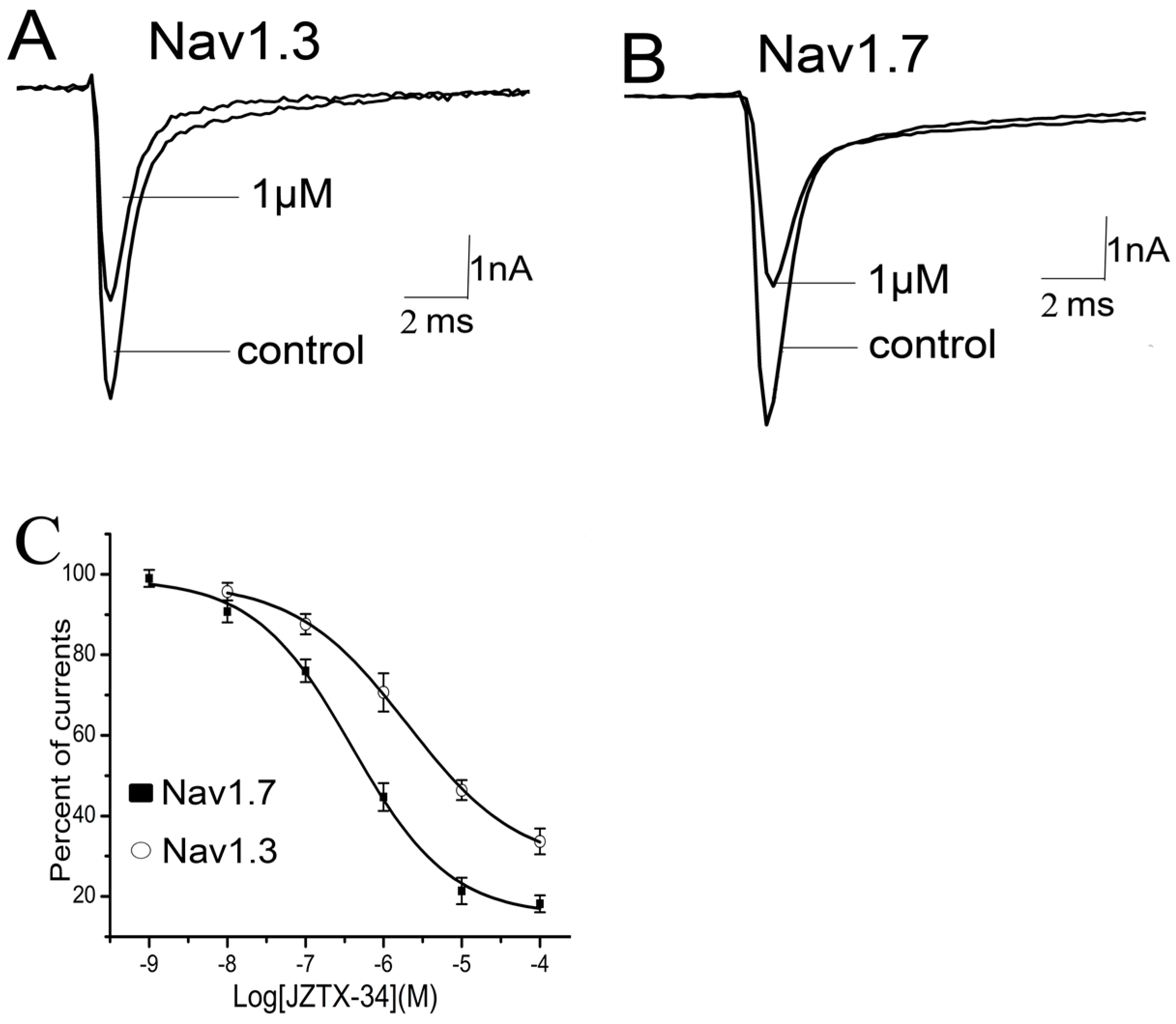 Toxins 10 00064 g002