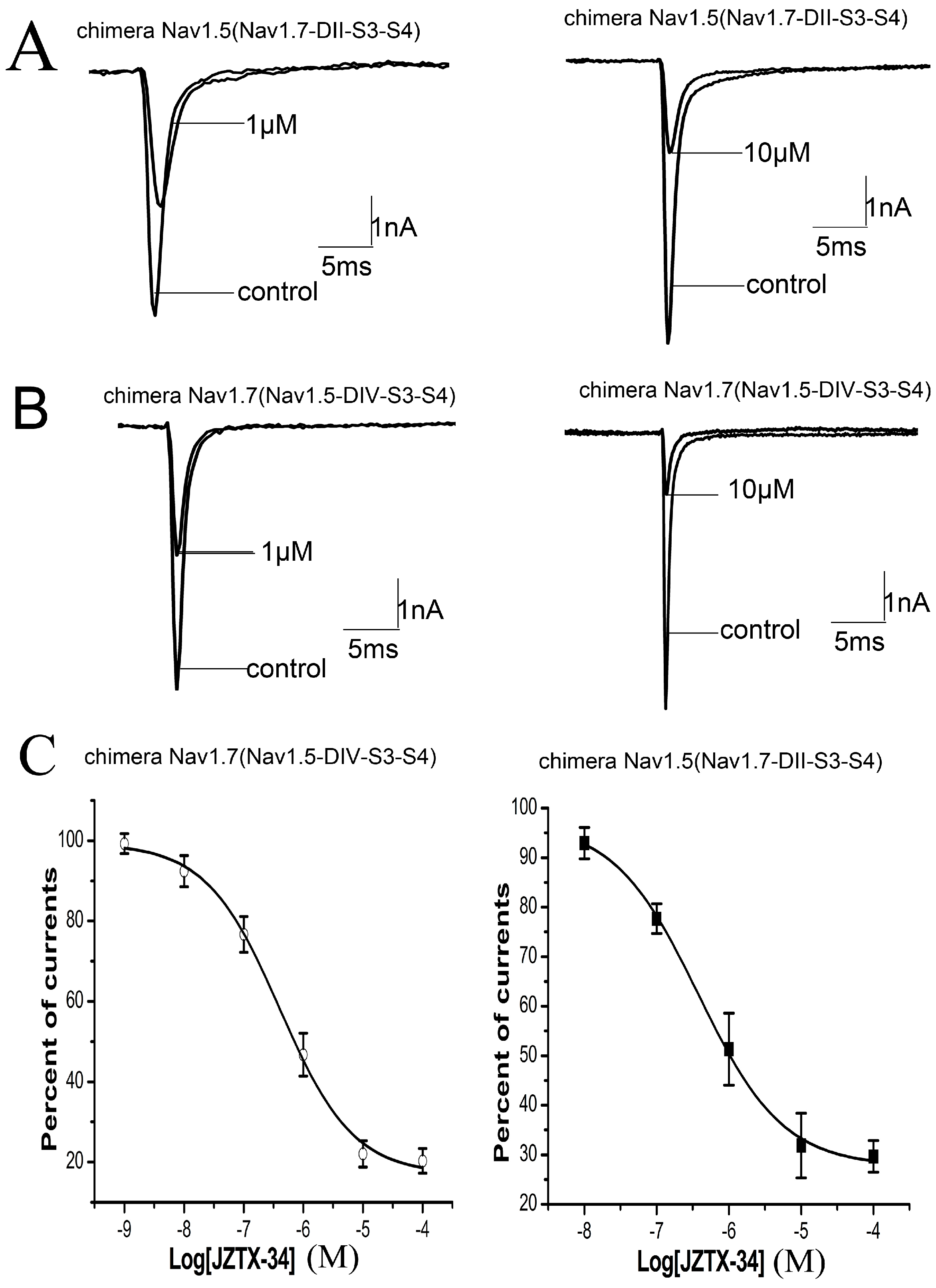 Toxins 10 00064 g003