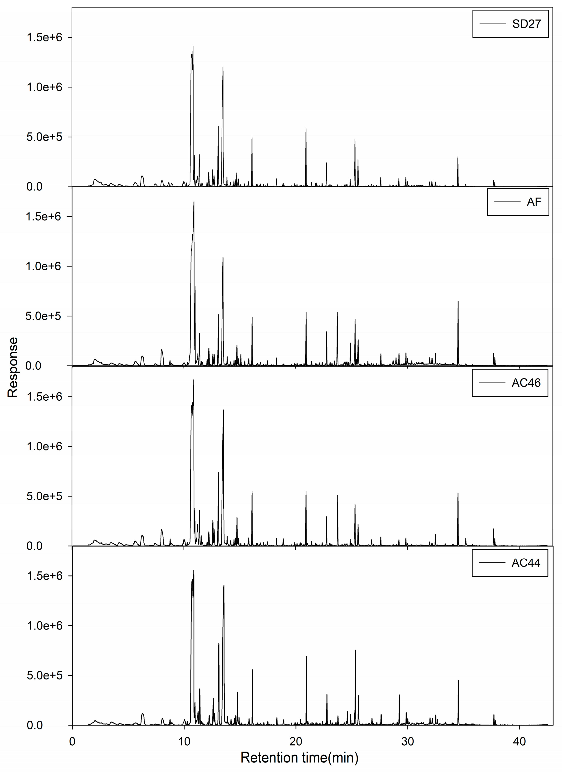 Toxins 10 00071 g002