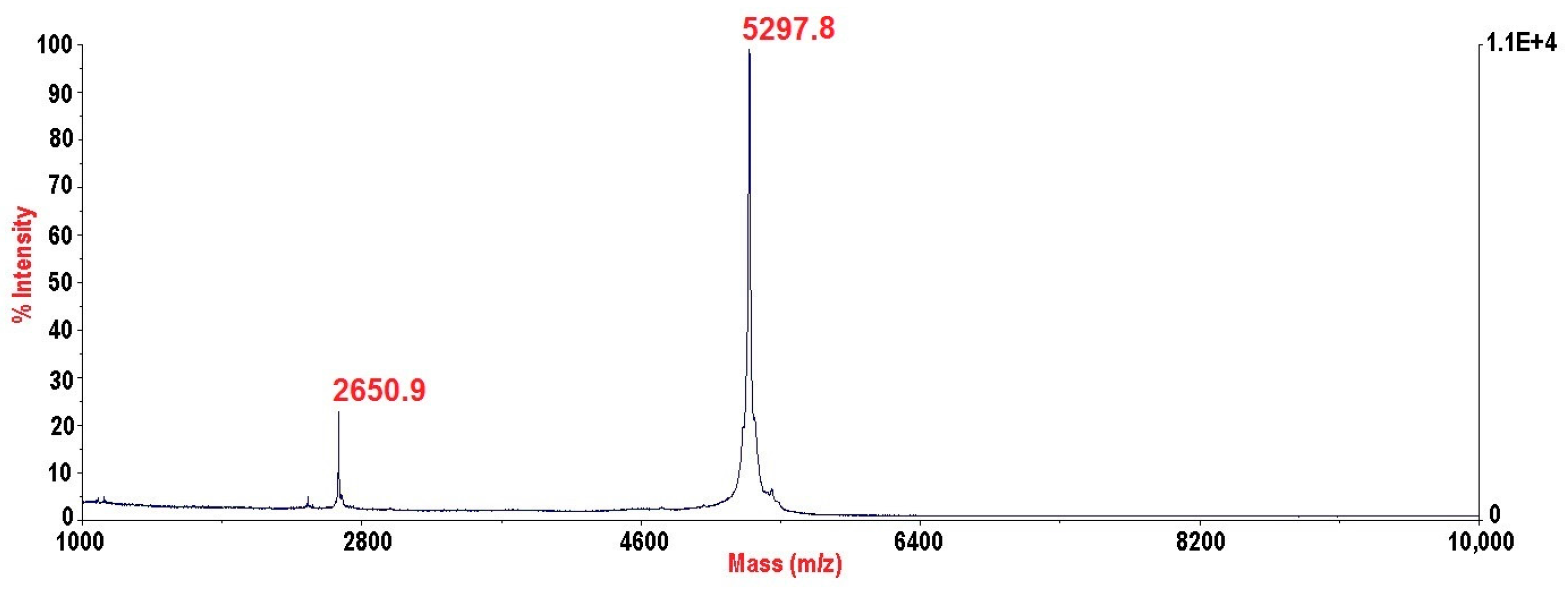 Toxins 10 00072 g004