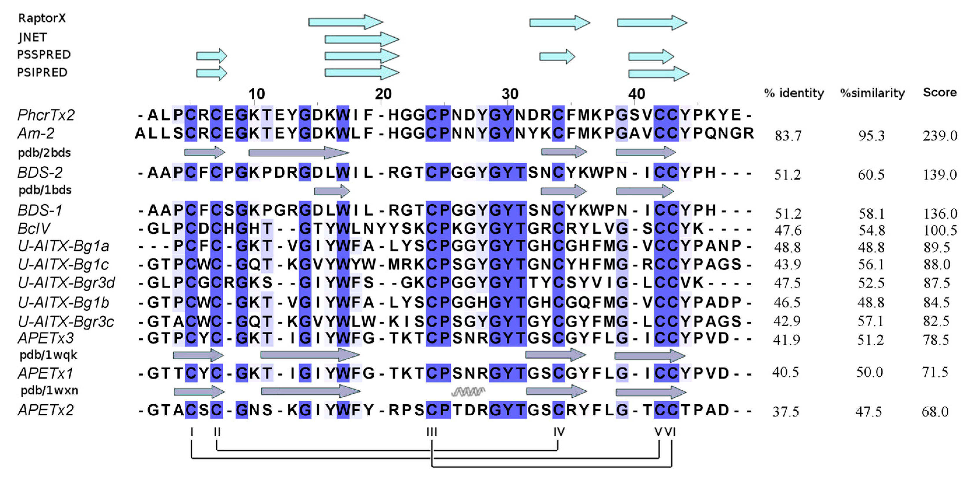 Toxins 10 00072 g005