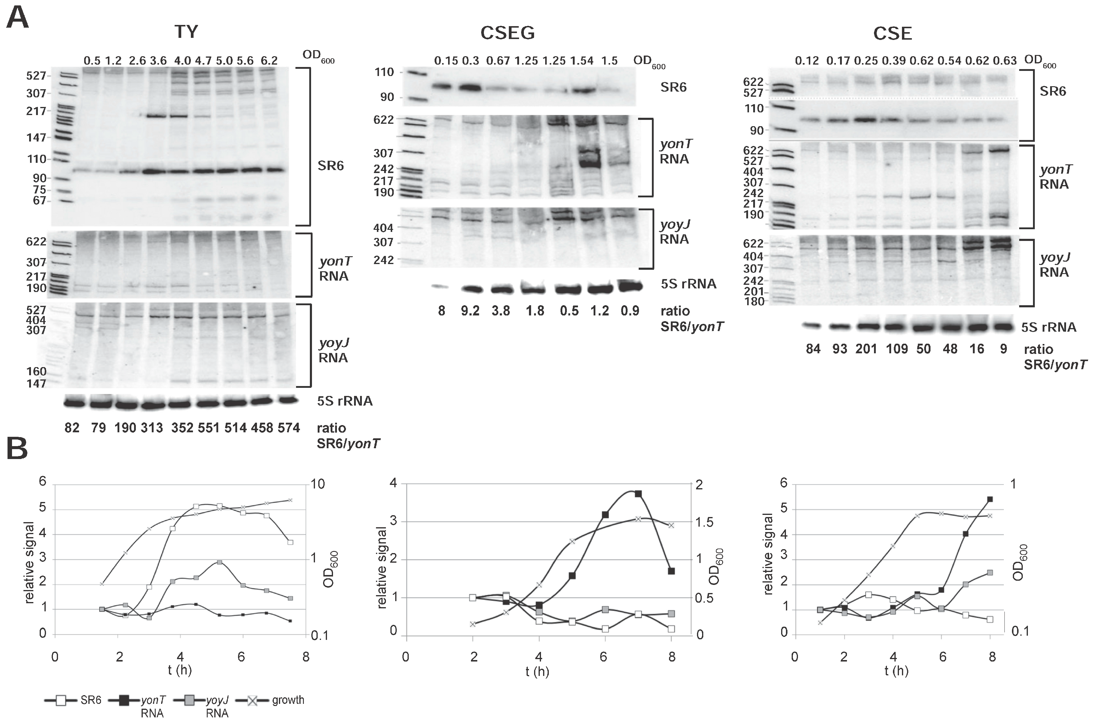 Toxins 10 00074 g003