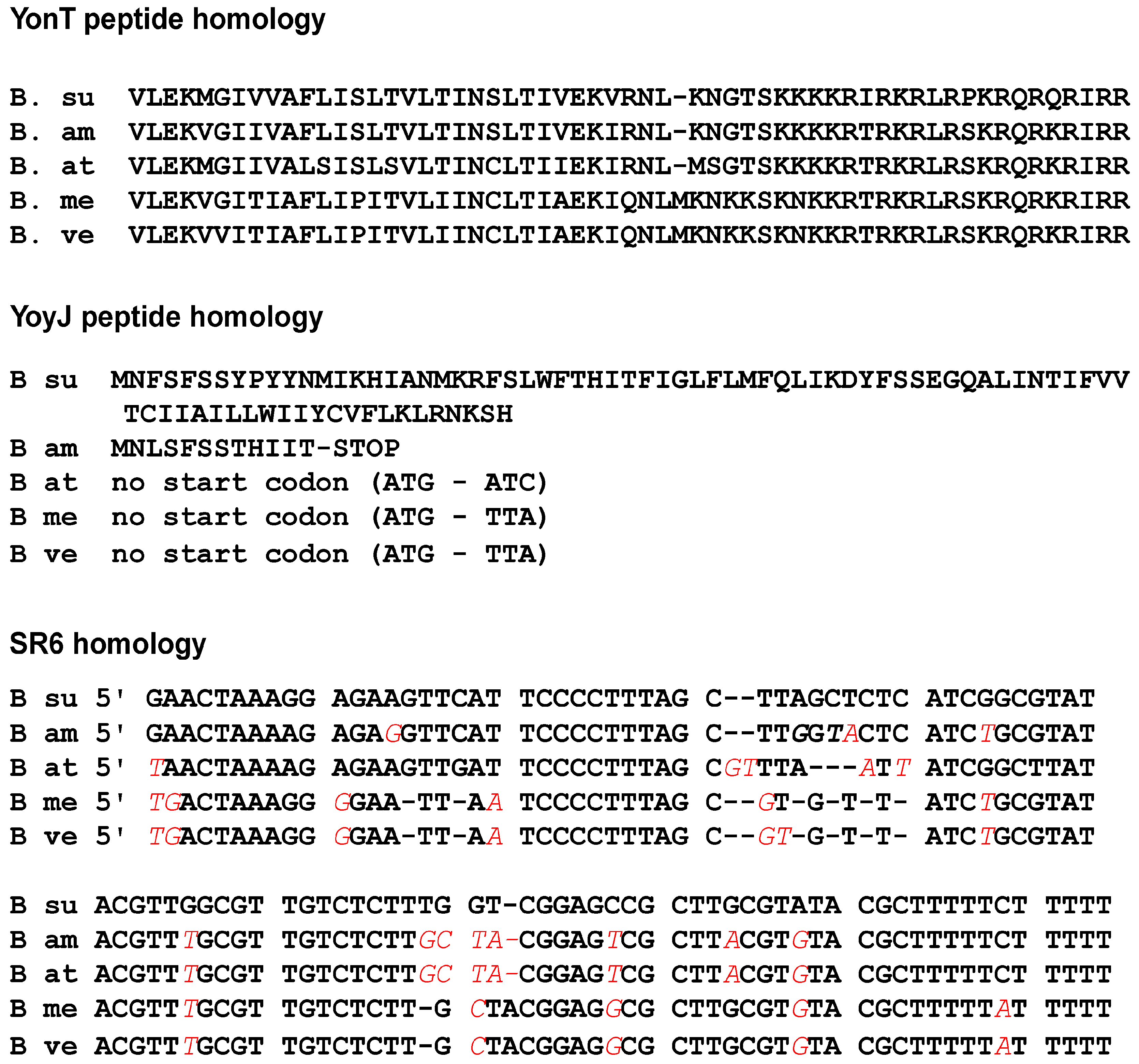 Toxins 10 00074 g008