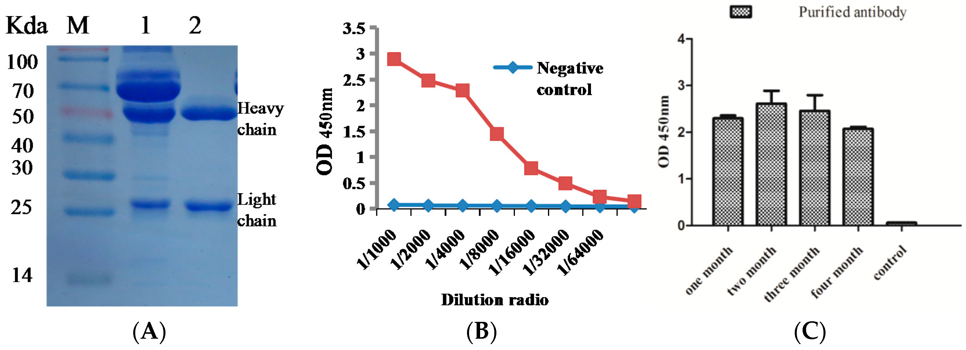 Toxins 10 00075 g003
