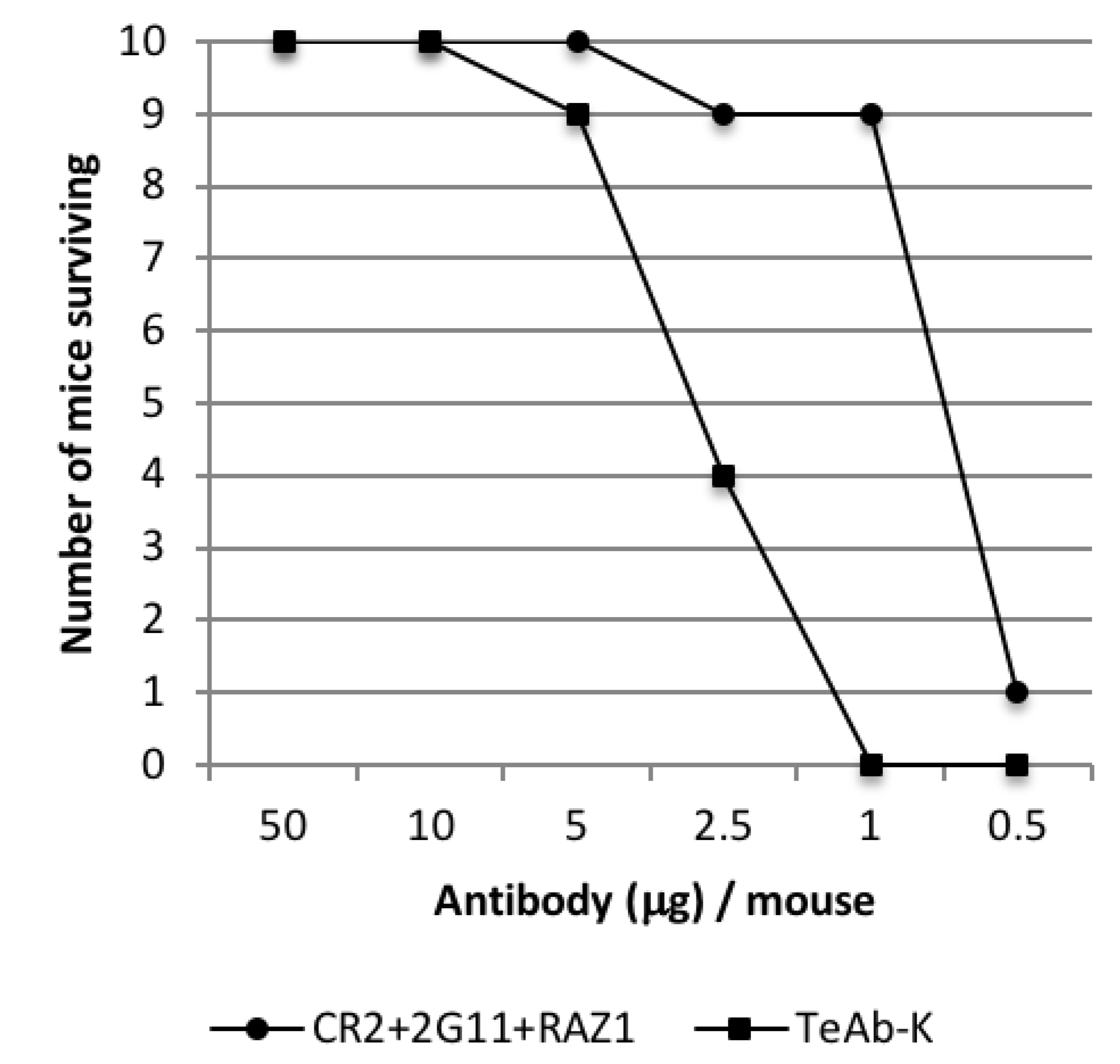 Toxins 10 00084 g004b