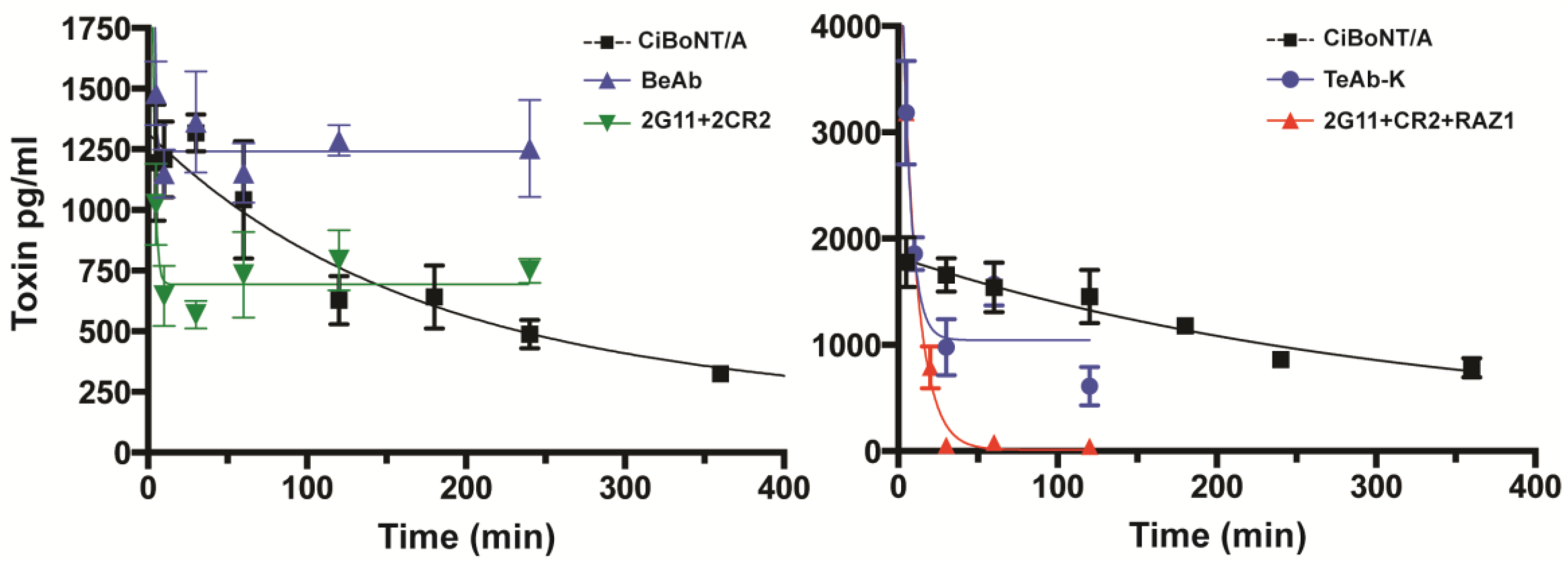 Toxins 10 00084 g006